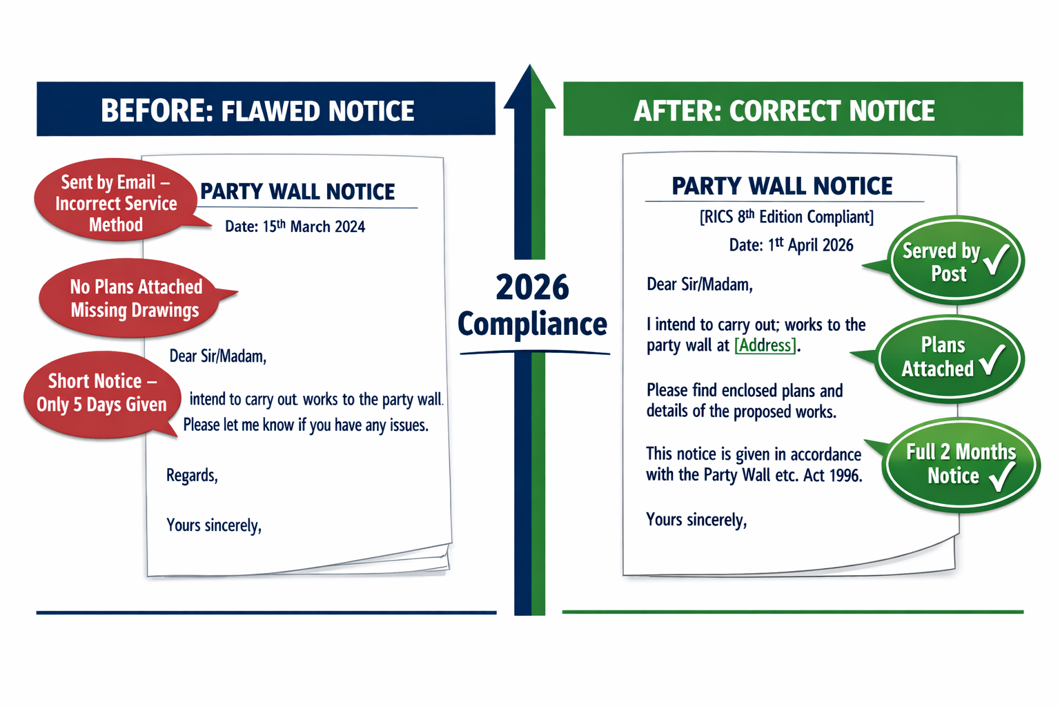 Split-screen infographic style illustration showing before-and-after party wall notice templates: left panel shows a flawed