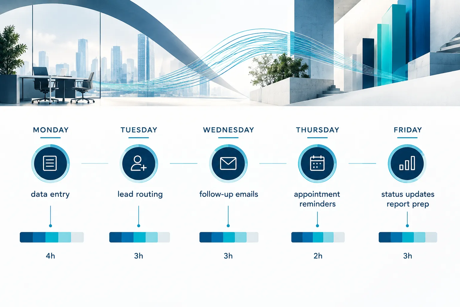 Where Does a 40-Hour Workweek Disappear?