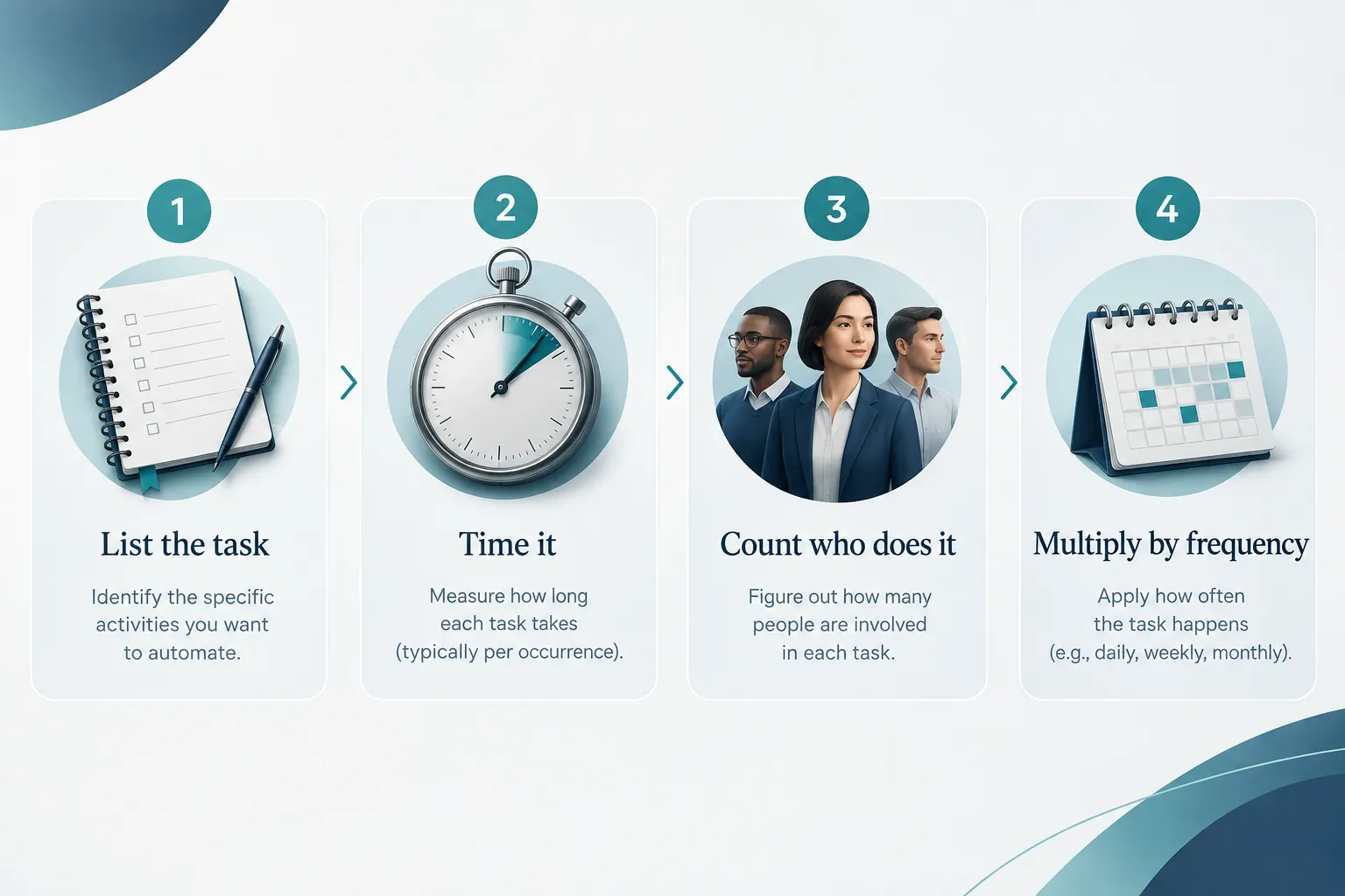 How to Find Which Tasks in Your Business Should Be Automated