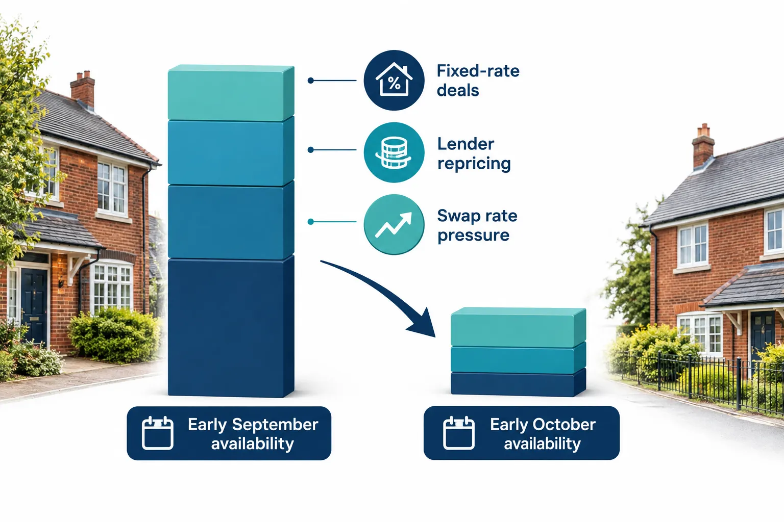 The Numbers Behind the Sub-5% Mortgage Deals October 2026 Collapse