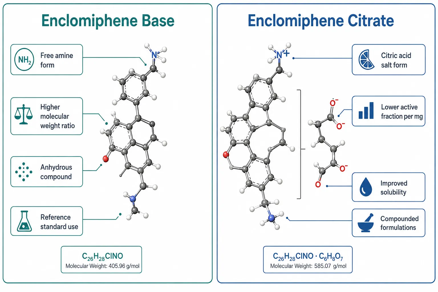 The Chemistry Behind the Naming Difference