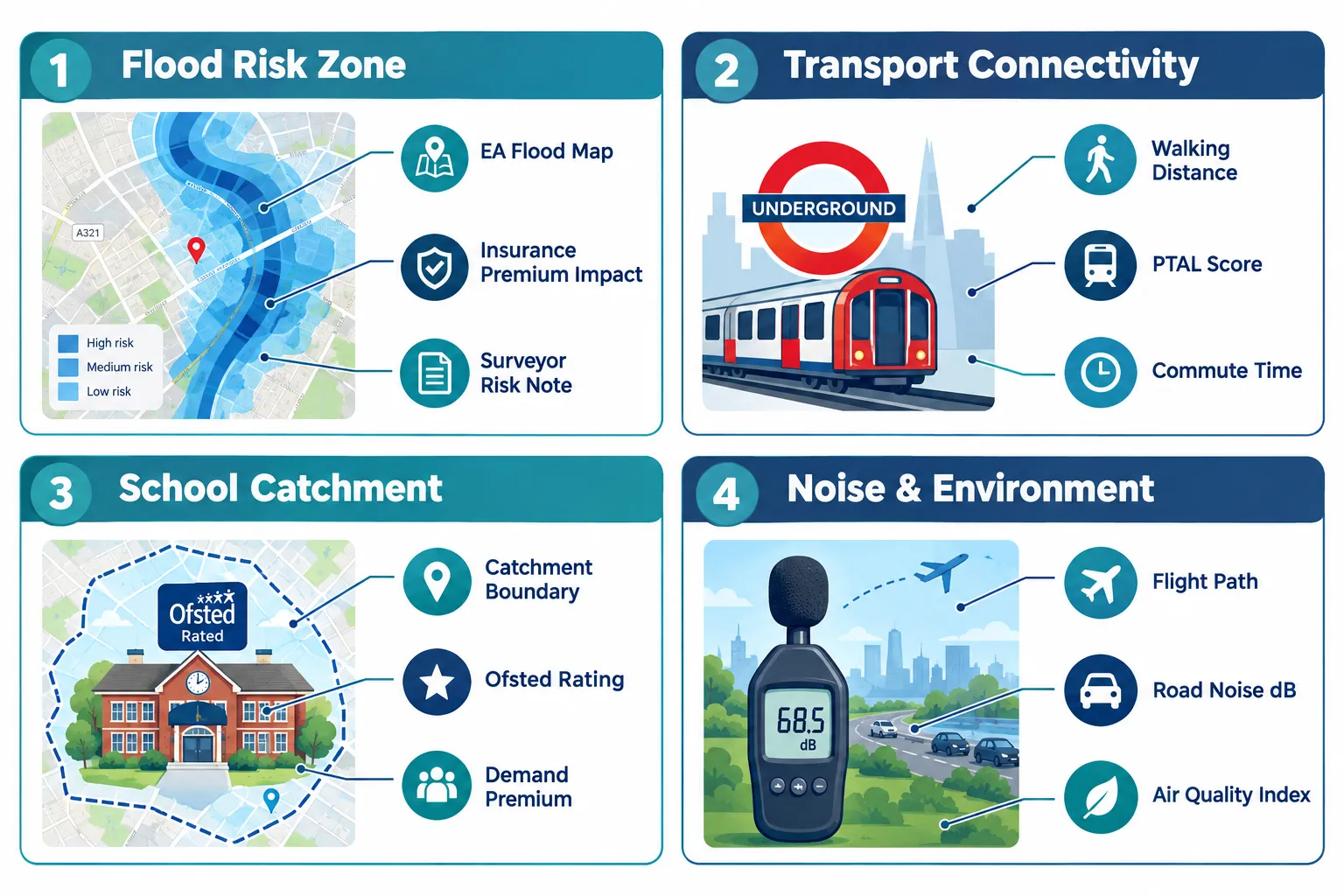 What "Location" Actually Means to a RICS Surveyor