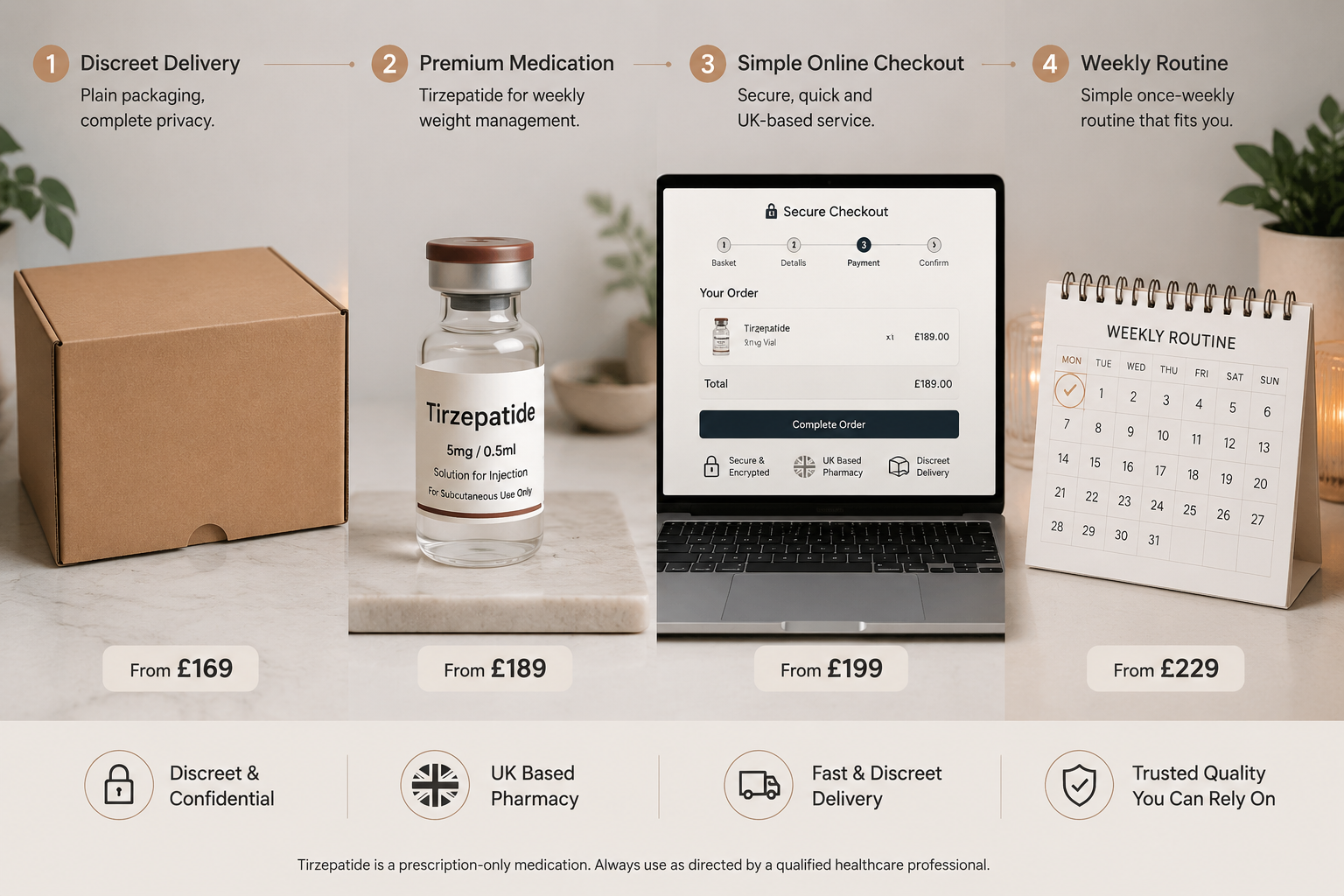 Detailed () image showing a step-by-step visual journey: a clean flat-lay of a discreet plain brown shipping box, a product