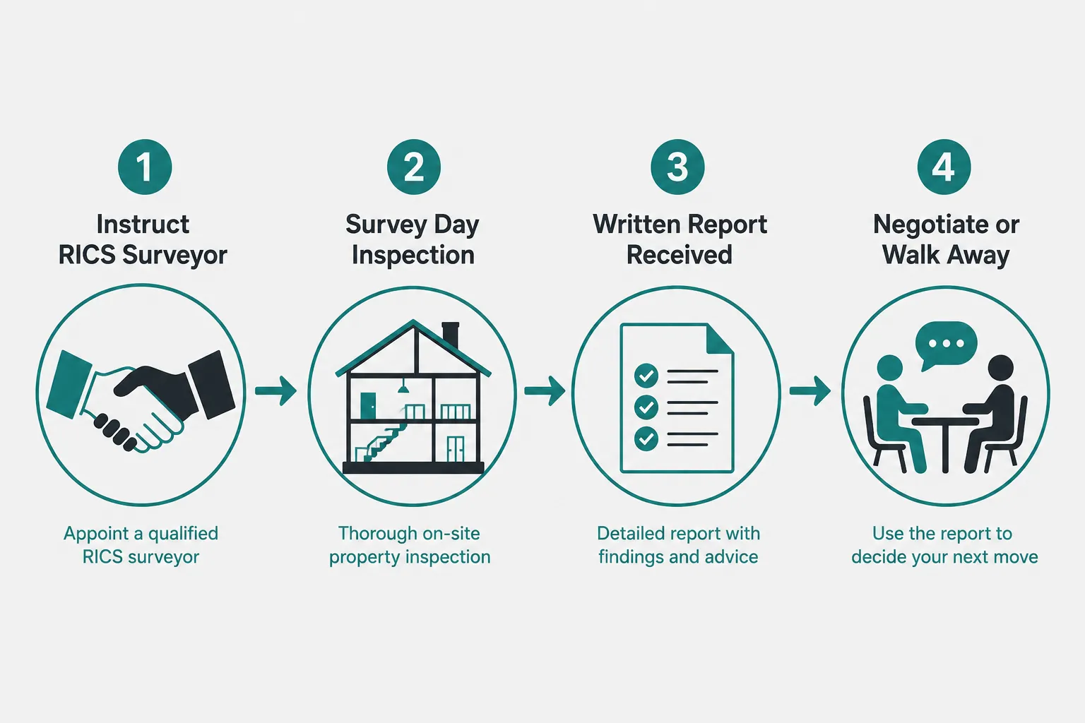 Fee Inflation, Market Pressures, and What Buyers Should Watch in 2026