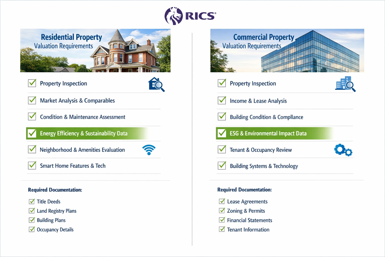 () detailed side-by-side comparison checklist layout showing residential property valuation requirements on left (Victorian