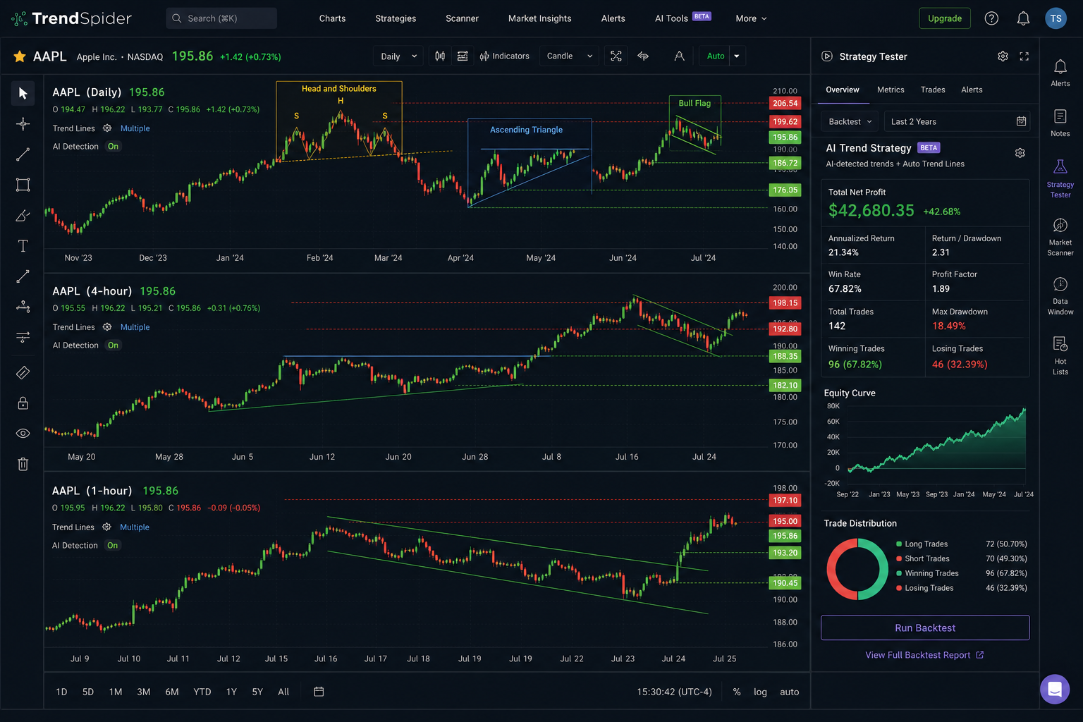 TrendSpider Pricing Plans and What Features Are Included
