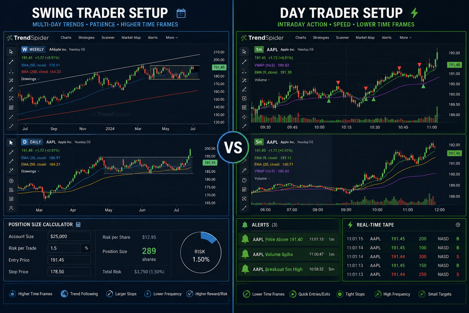 Is TrendSpider Worth It for Beginner Traders?
