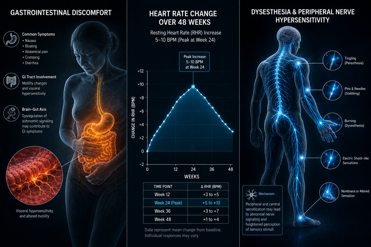 Side Effect Profile: What Research Data Reveals