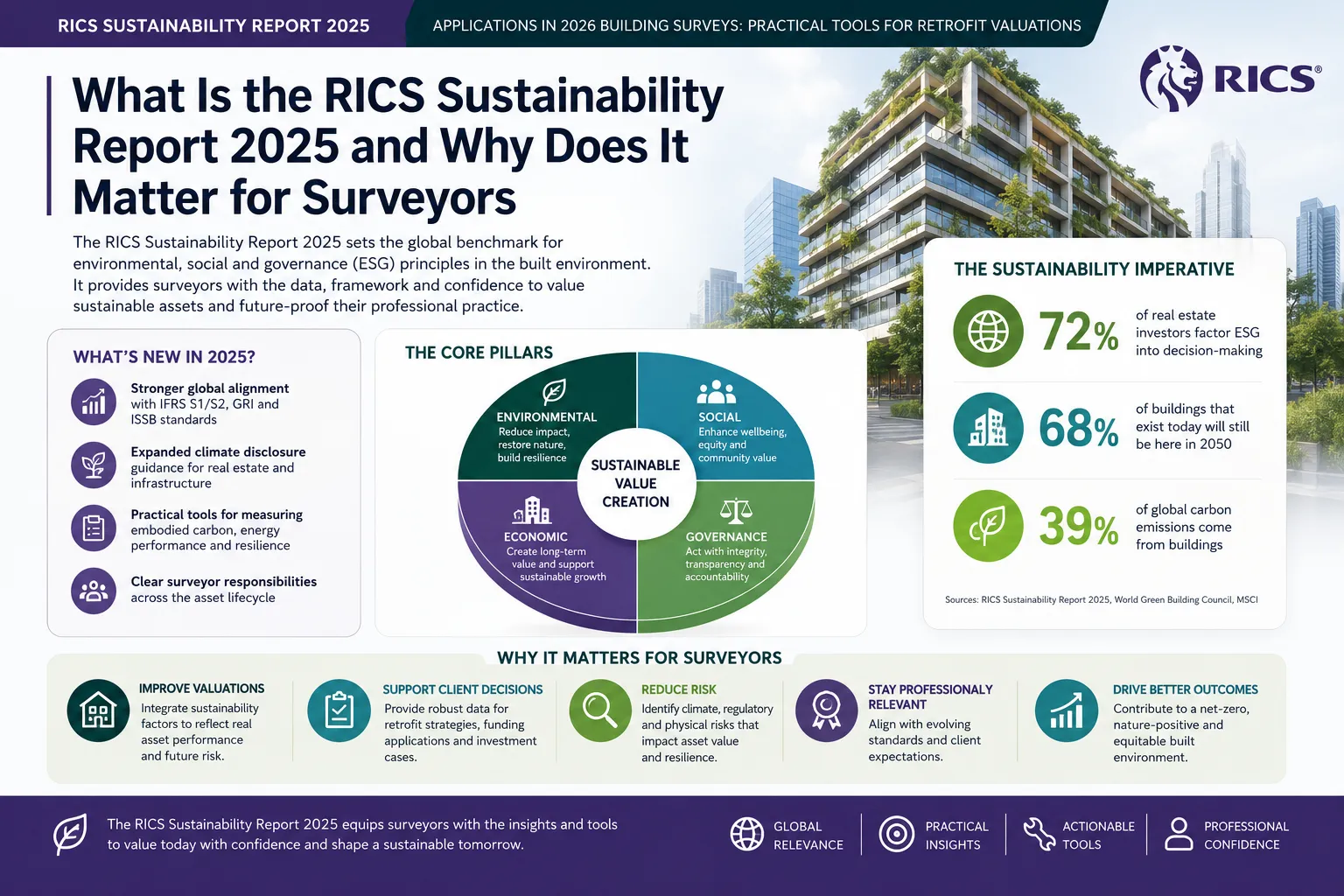 How Does the RICS 2025 Report Affect Property Valuation and Resale Value