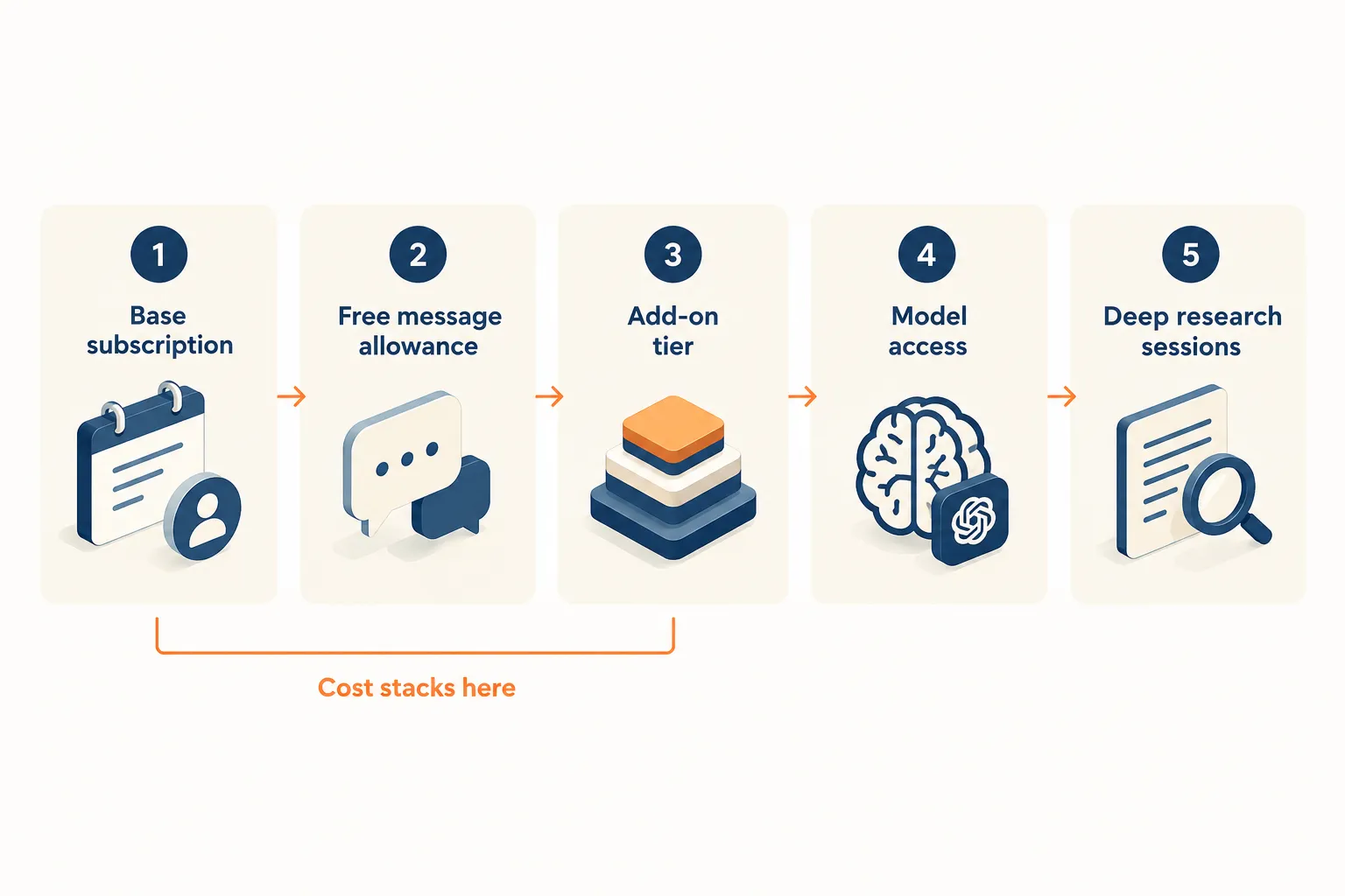 TrendSpider cost vs TradingView pricing: what do the AI add-ons really cost?