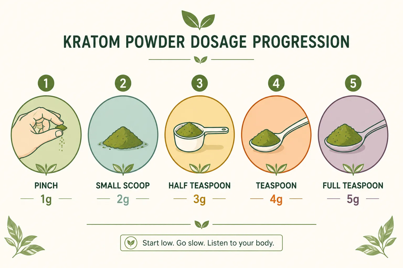 Interactive Kratom Dose Calculator