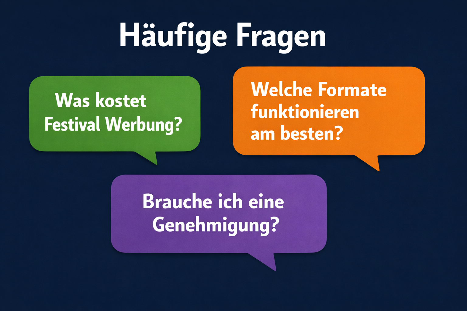 () FAQ-style graphic showing speech bubbles with common German questions about Festival Werbung: 'Was kostet Festival