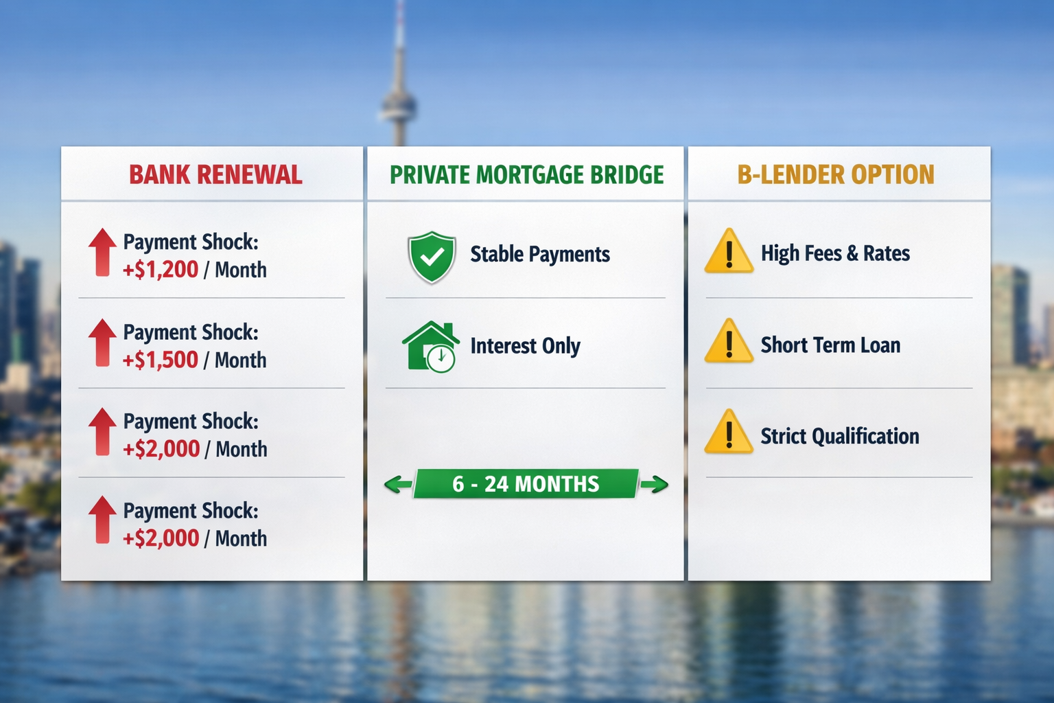 Comparison infographic landscape image showing a clear side-by-side table: left column labeled 'Bank Renewal' with red