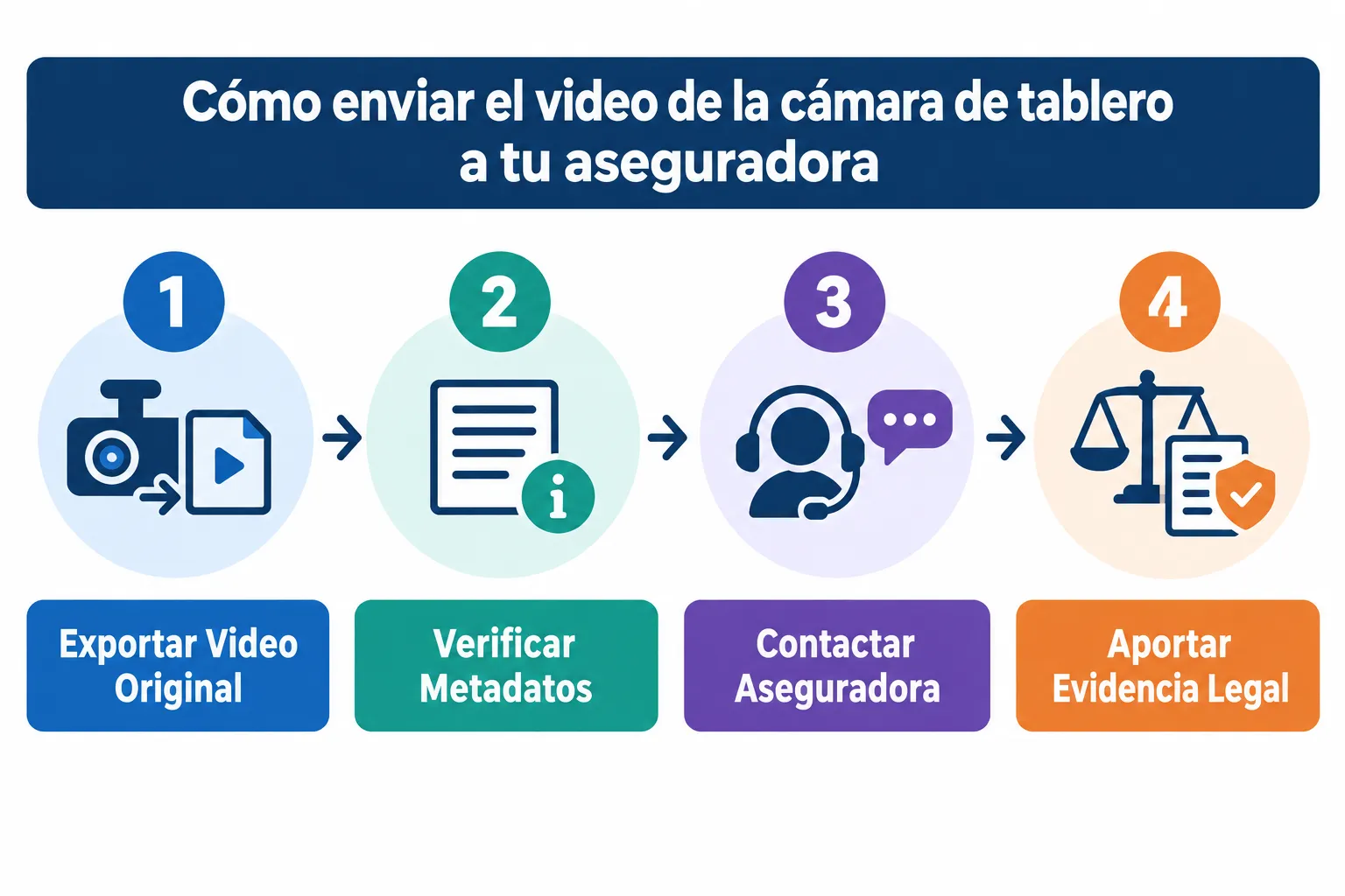 Cómo Presentar Correctamente las Grabaciones a tu Aseguradora