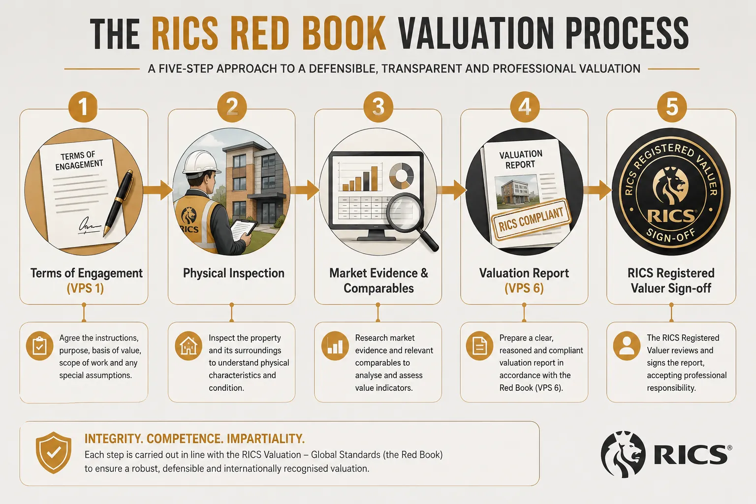 When UK Property Owners Need a Full RICS-Compliant Report