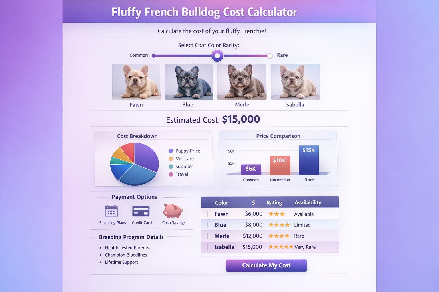 Interactive pricing calculator interface showing fluffy French Bulldog costs by color rarity, with slider controls, cost breakdown charts, a