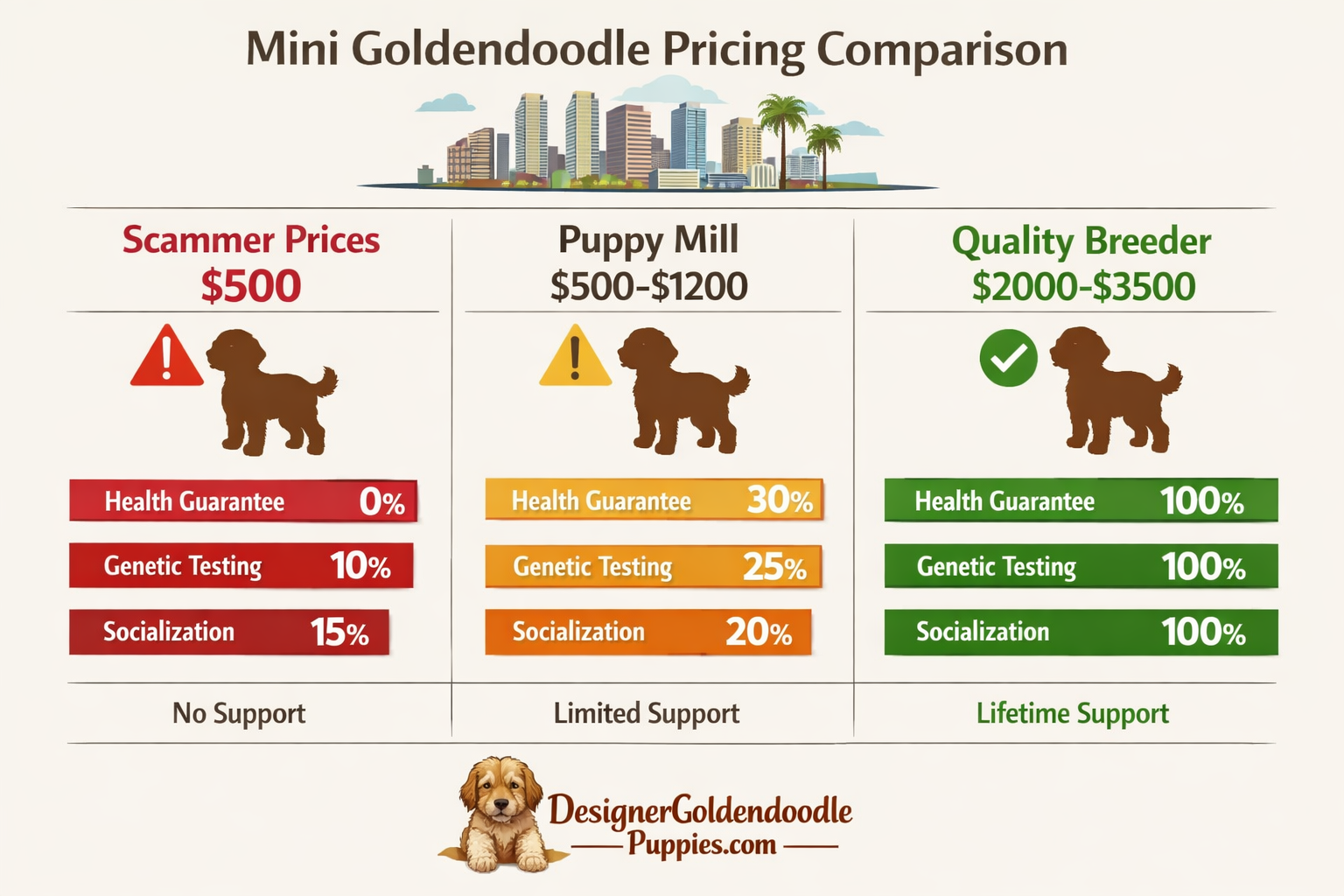 use keyphrases / topics as alt text do not use big paragraphs. Put logo of designergoldendoodlepuppies.com in images as possible where possi