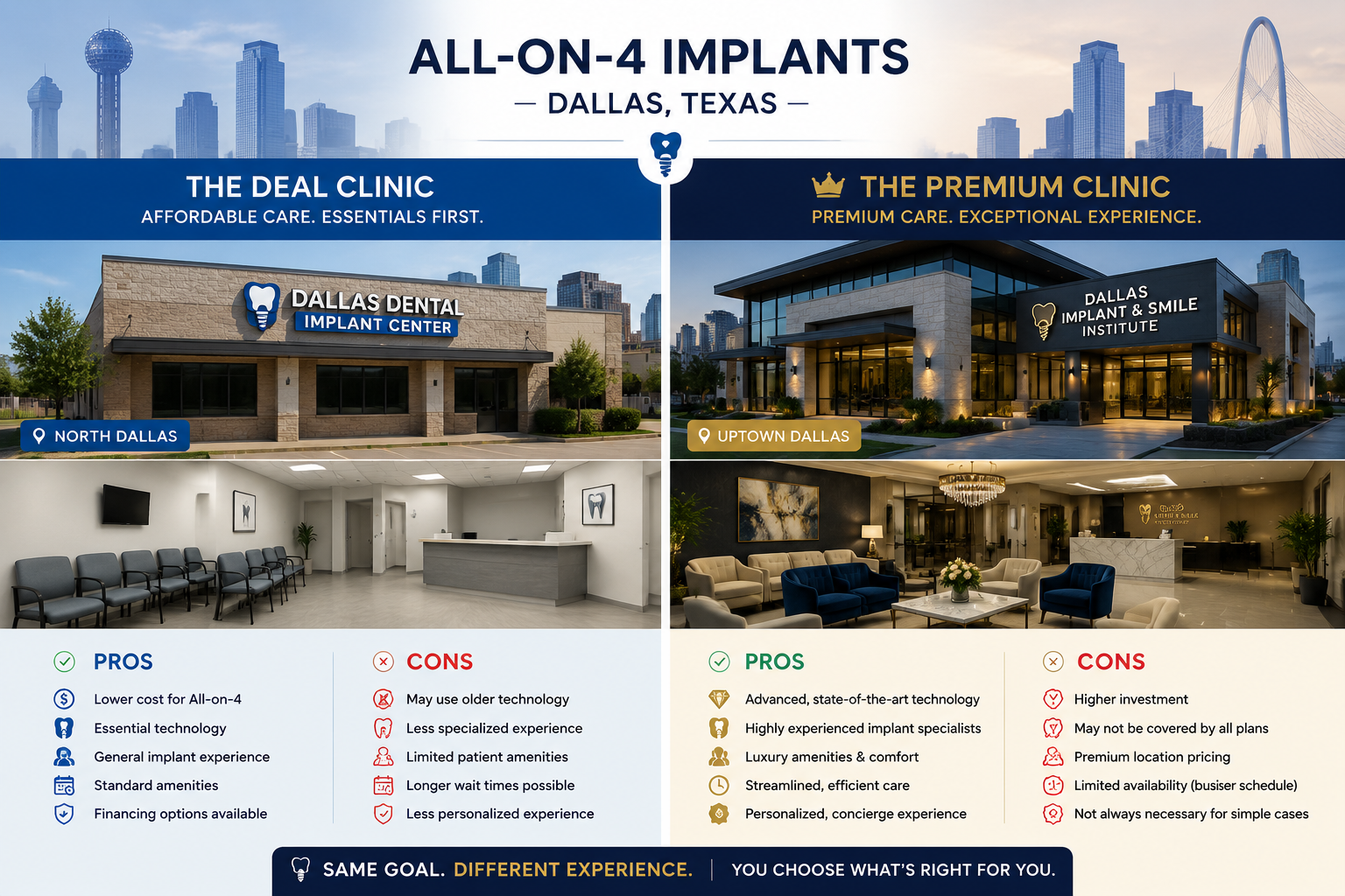 An engaging visual comparison of two hypothetical Dallas dental clinics, one representing a 'deal' clinic and another a