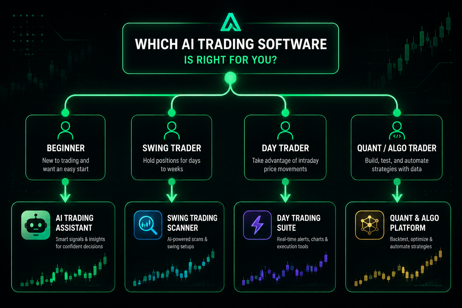 Who Should Use AI Trading Software (and Who Shouldn't)