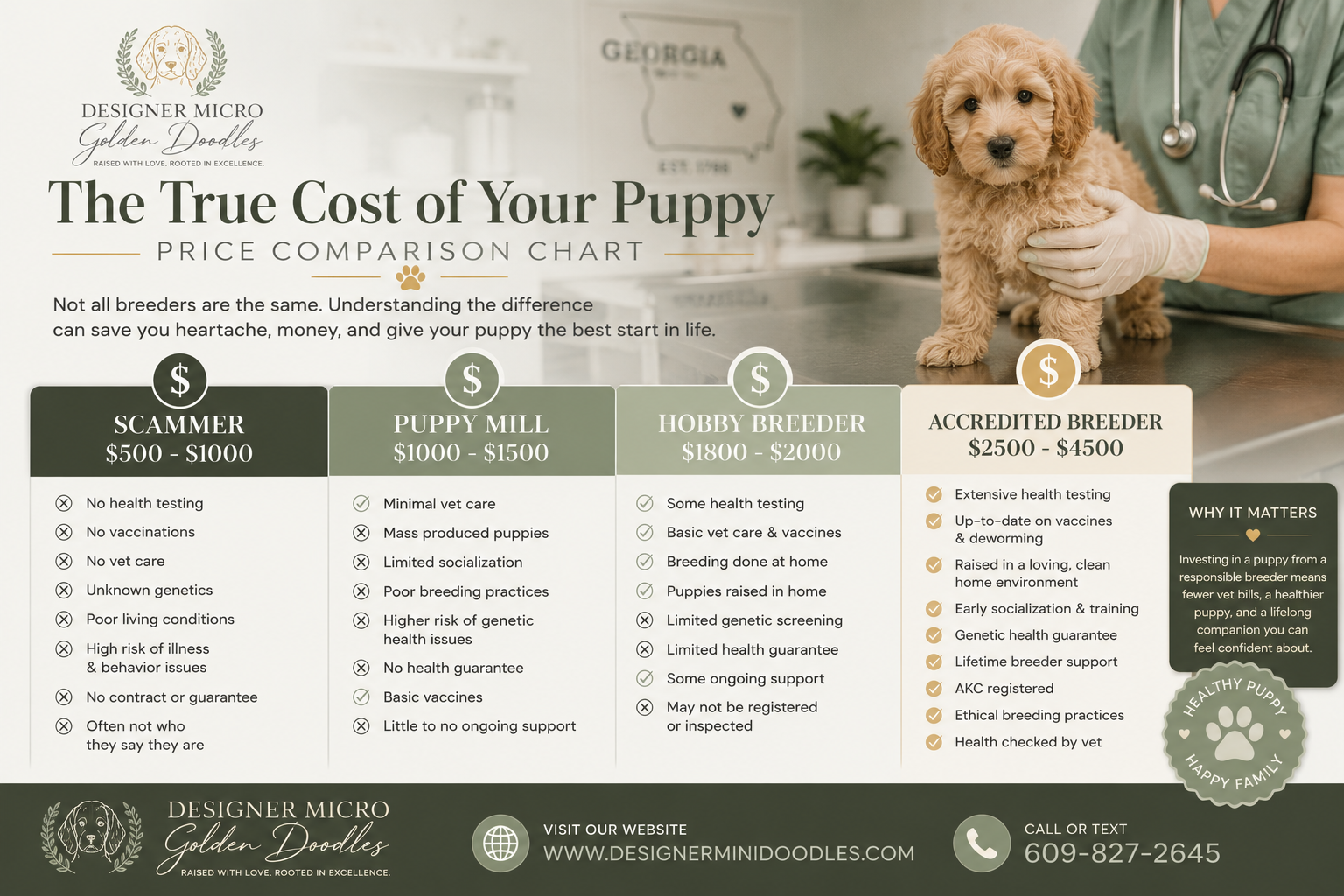 Are micro goldendoodles good for apartments?