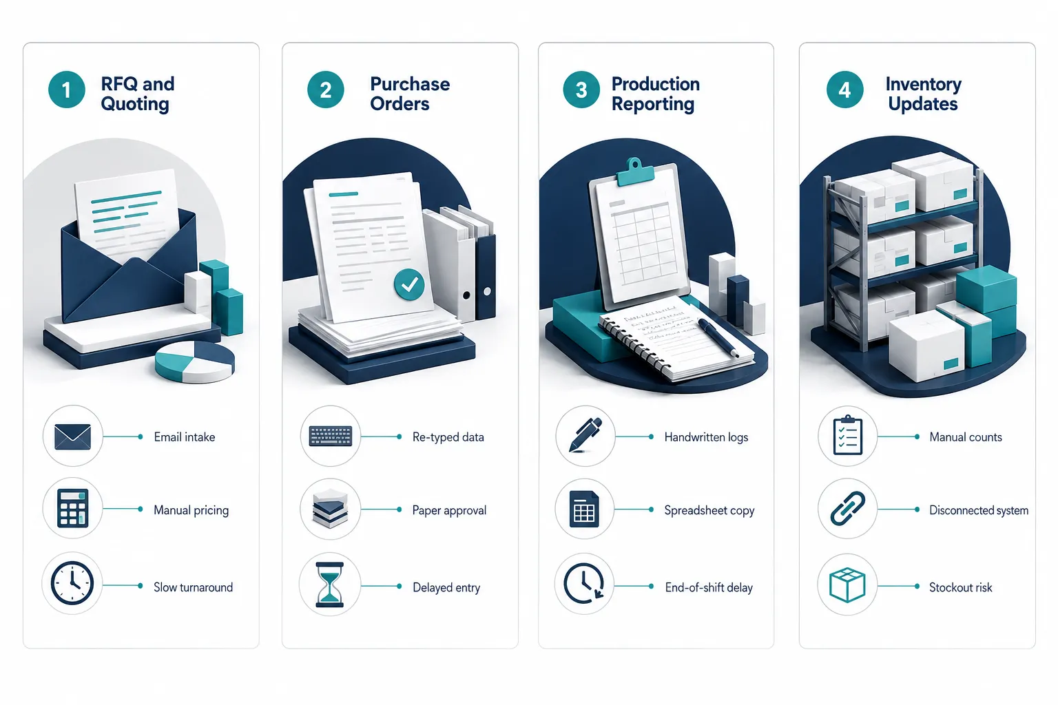 Click to regenerate this image What Tasks Can Be Automated in the Manufacturing Back Office