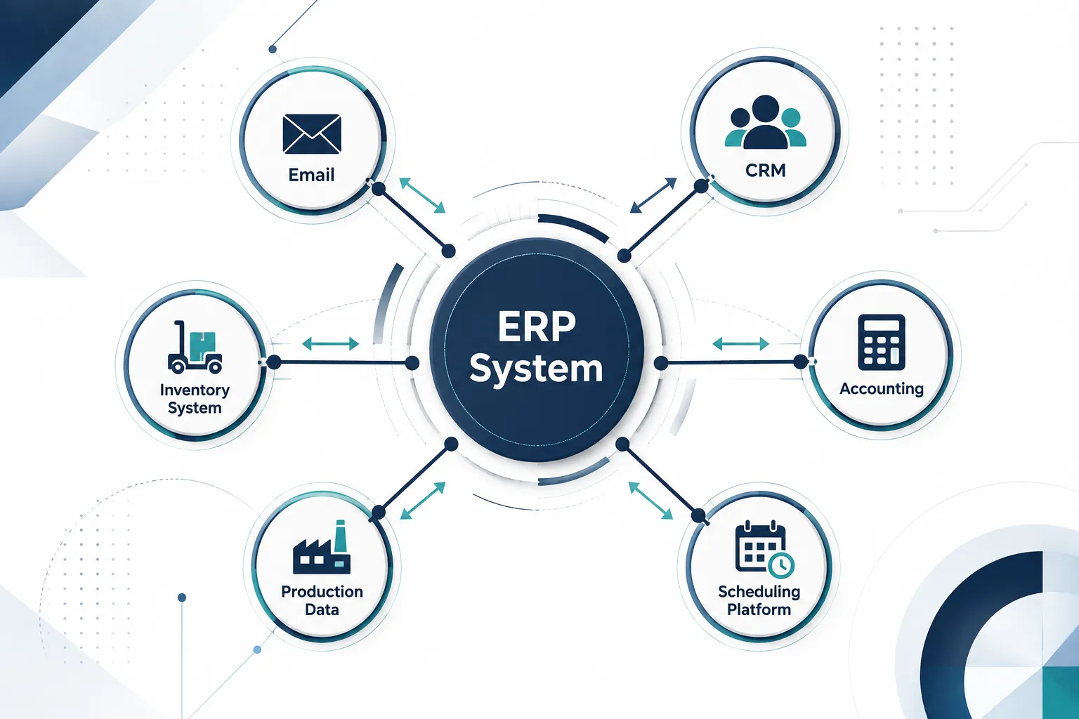 Click to regenerate this image Manufacturing Back Office Automation Integration With ERP Systems