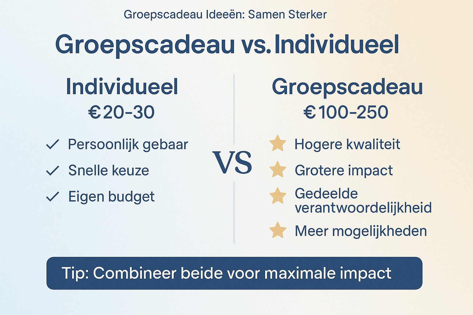 Professional landscape infographic (1536x1024) for section "Groepscadeau Ideeën: Samen Sterker". Type: Comparison Chart. Clean white backgro