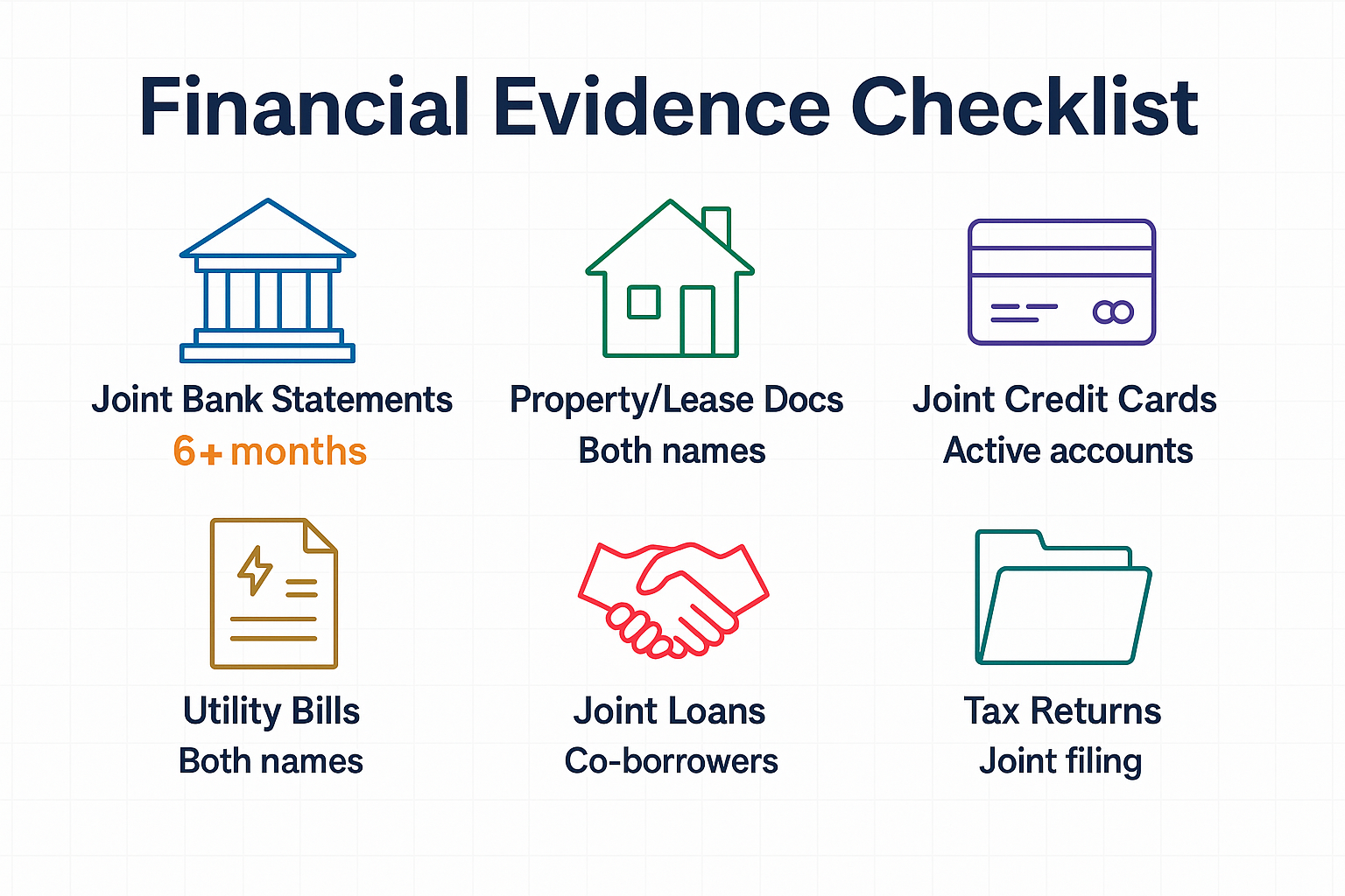 Professional landscape infographic (1536x1024) for section "Financial Evidence: Demonstrating Shared Lives". Type: Icon Grid Infographic. Cl