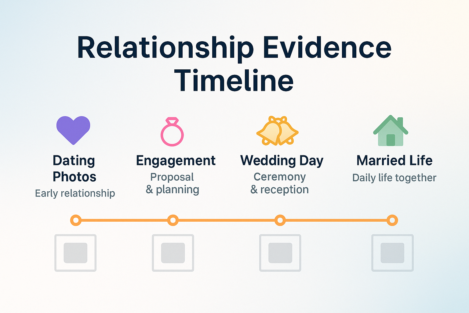 Professional landscape infographic (1536x1024) for section "Proving Your Relationship Is Genuine". Type: Timeline Visual. Soft gradient back