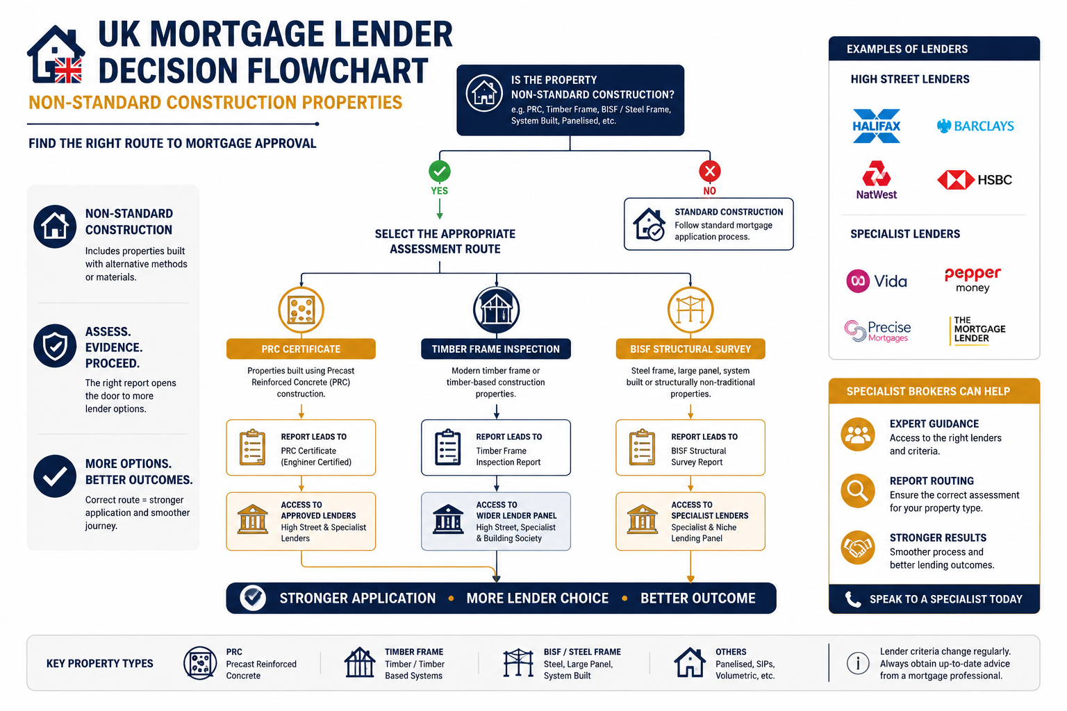 Practical Guidance for Buyers, Sellers, and Lenders in 2026