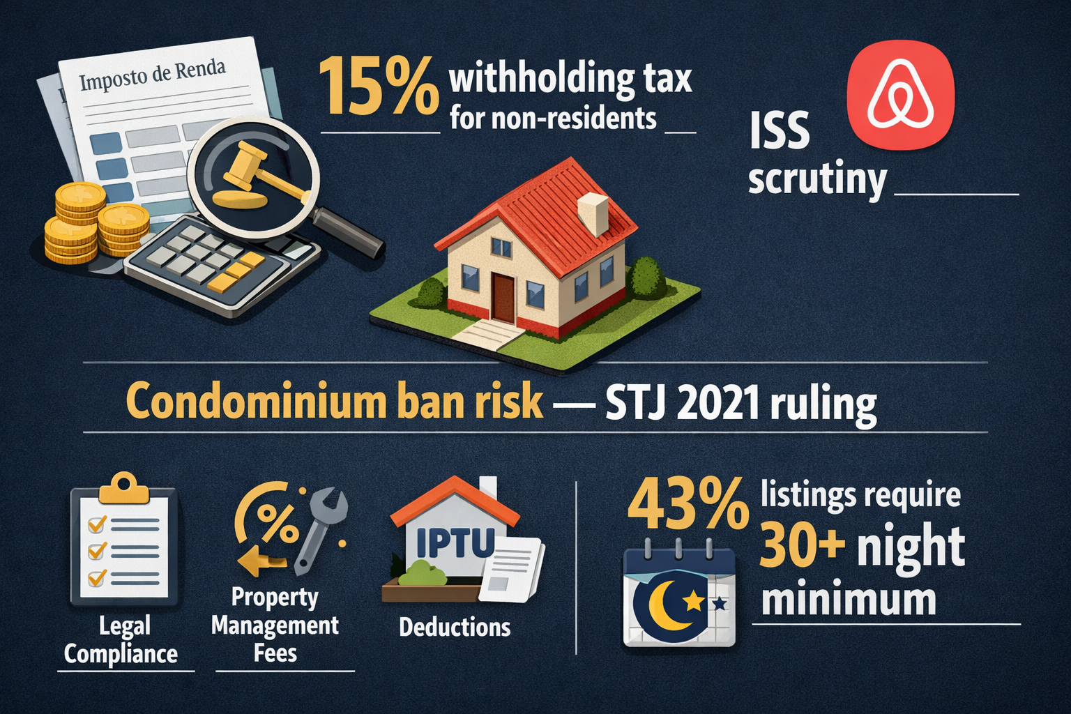 Top-down flat-lay infographic illustration on a dark navy background showing Brazilian tax documents, a miniature house
