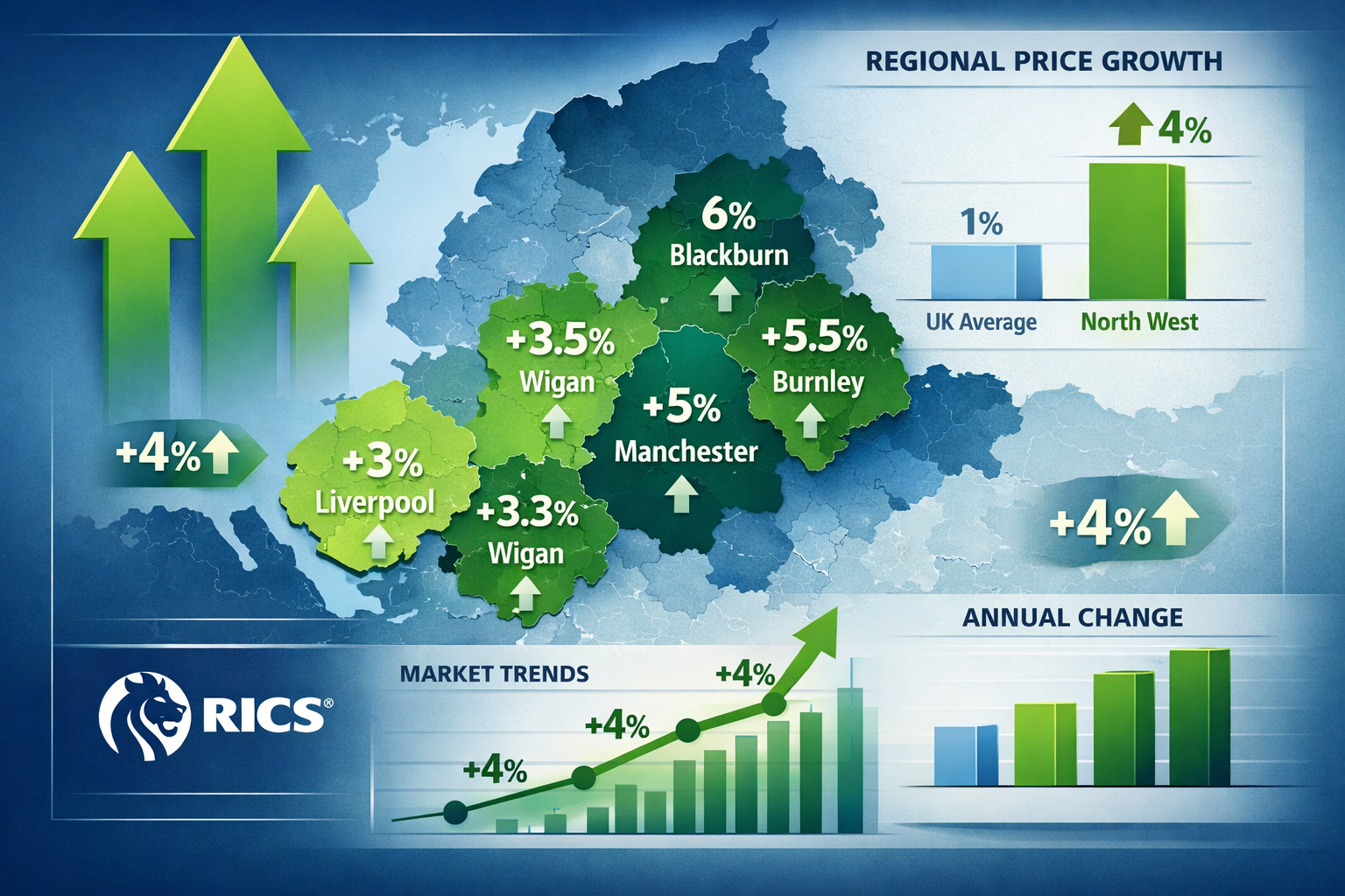 () detailed infographic showing North West England map with major cities (Manchester, Liverpool, Burnley, Rochdale,