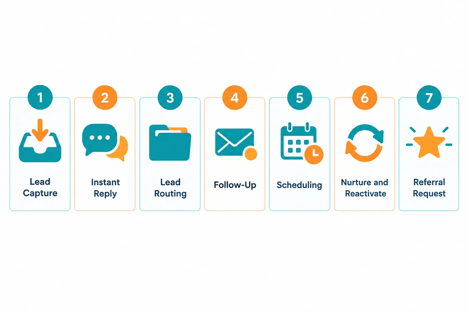 Click to regenerate this image Which Sales Tasks Should Small Businesses Automate First?