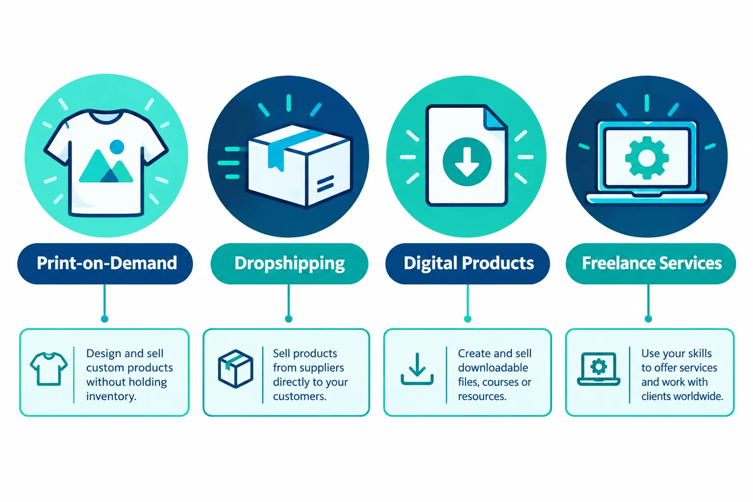 Print-on-Demand Stores: Sell Custom Products With Zero Inventory