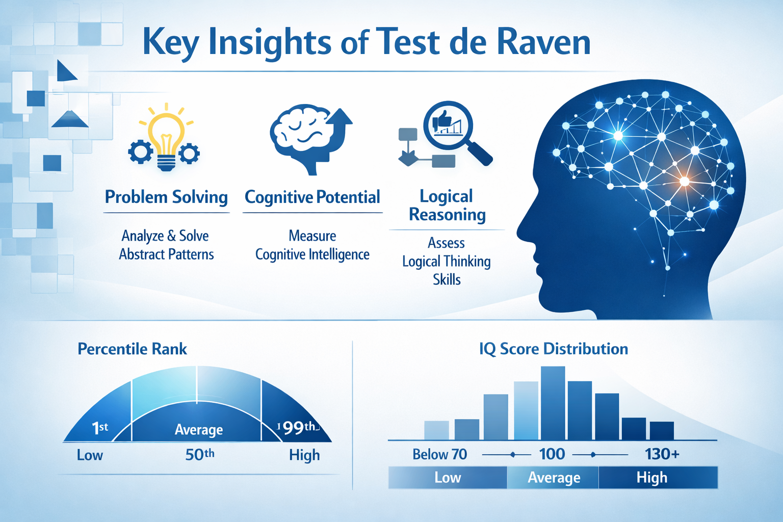 Infographic summarizing key insights of Test de Raven, featuring minimalist scientific icons representing cognitive intelligence, abstract g