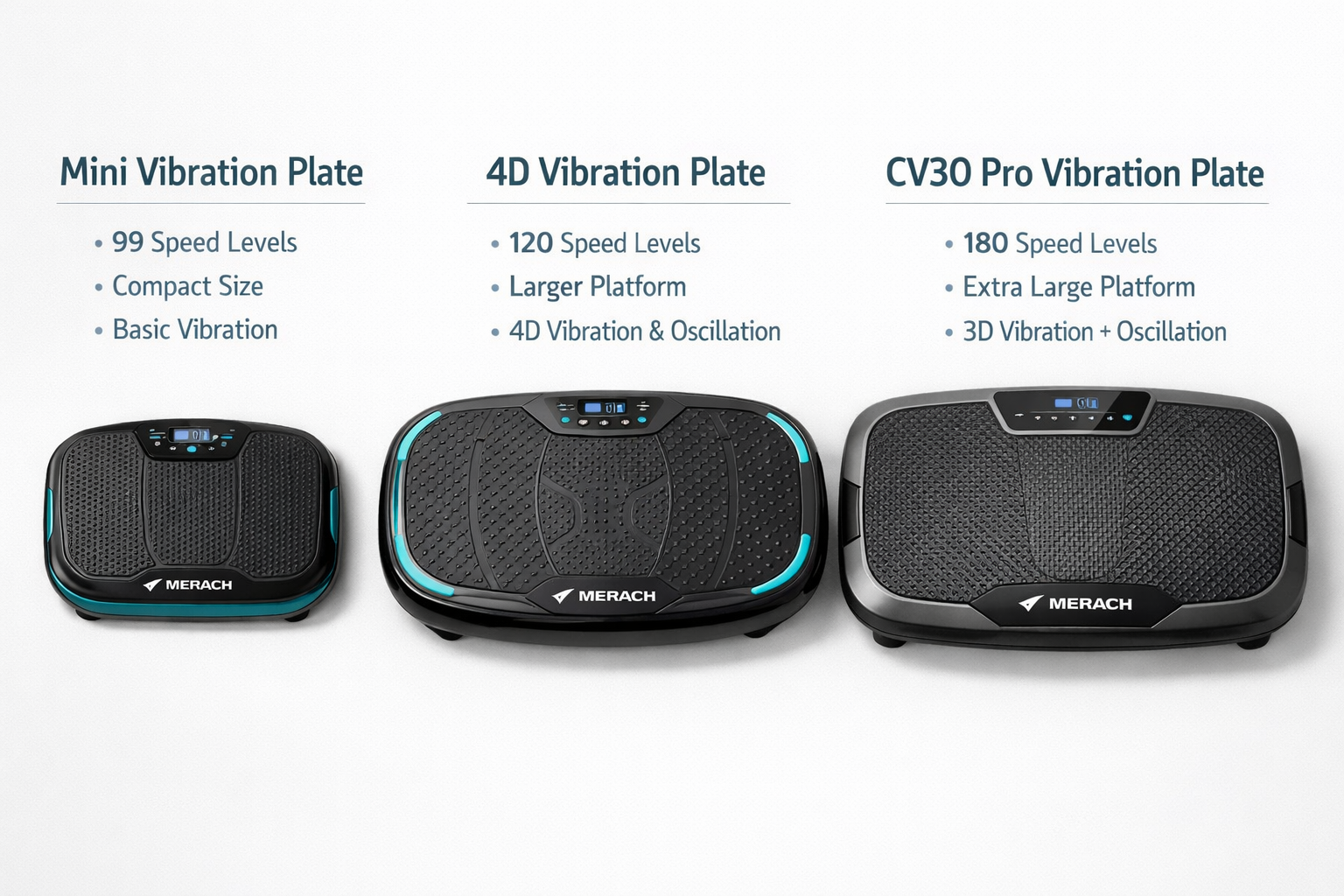 Detailed () editorial image showing a side-by-side comparison layout of three Merach vibration plate models on a clean white