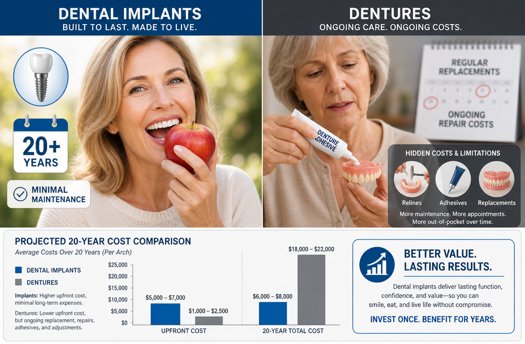 Beyond the Price Tag: Long-Term Value and Hidden Costs