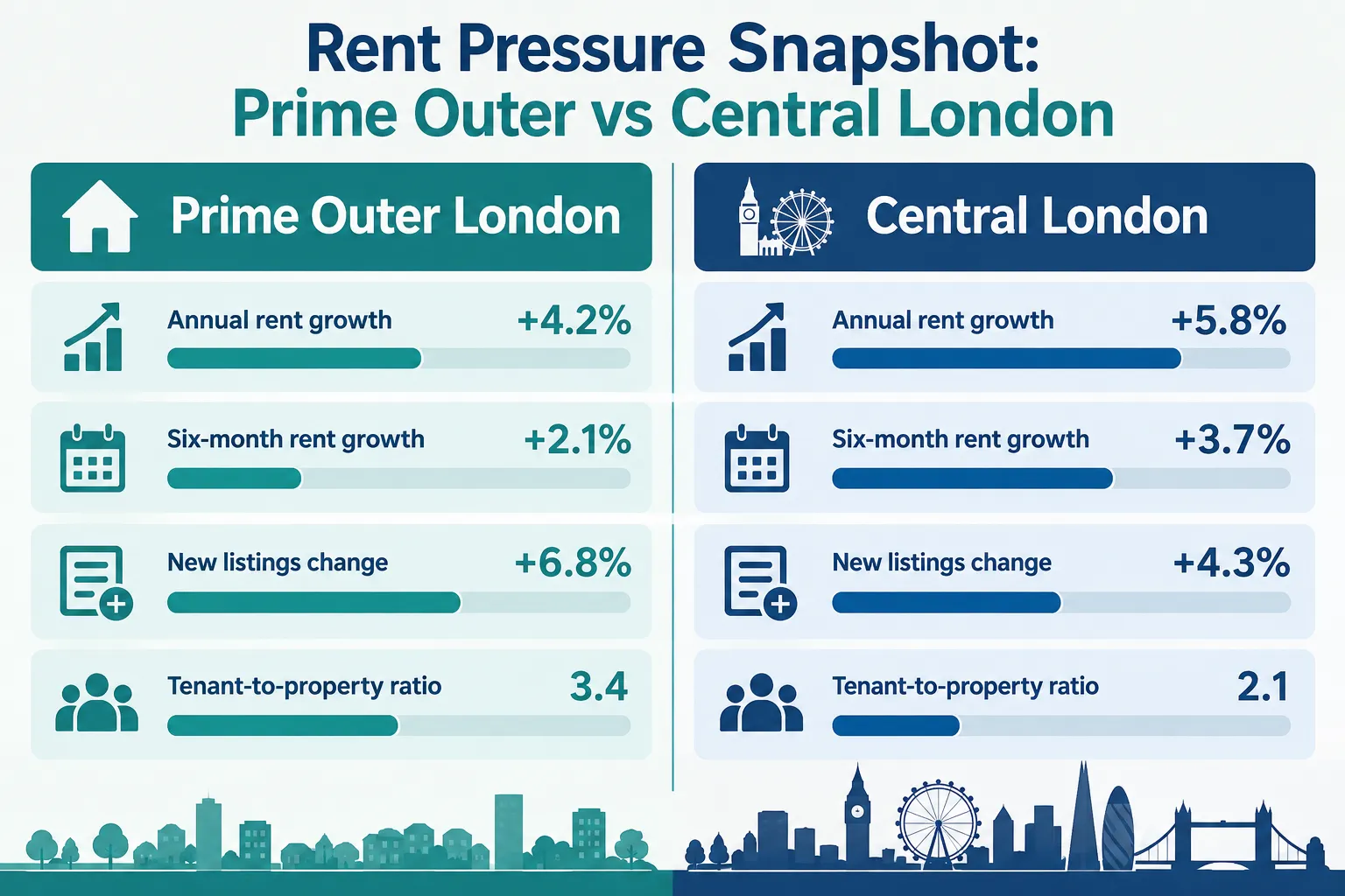 What Is the Renters' Rights Act and Why Does It Matter in October 2026