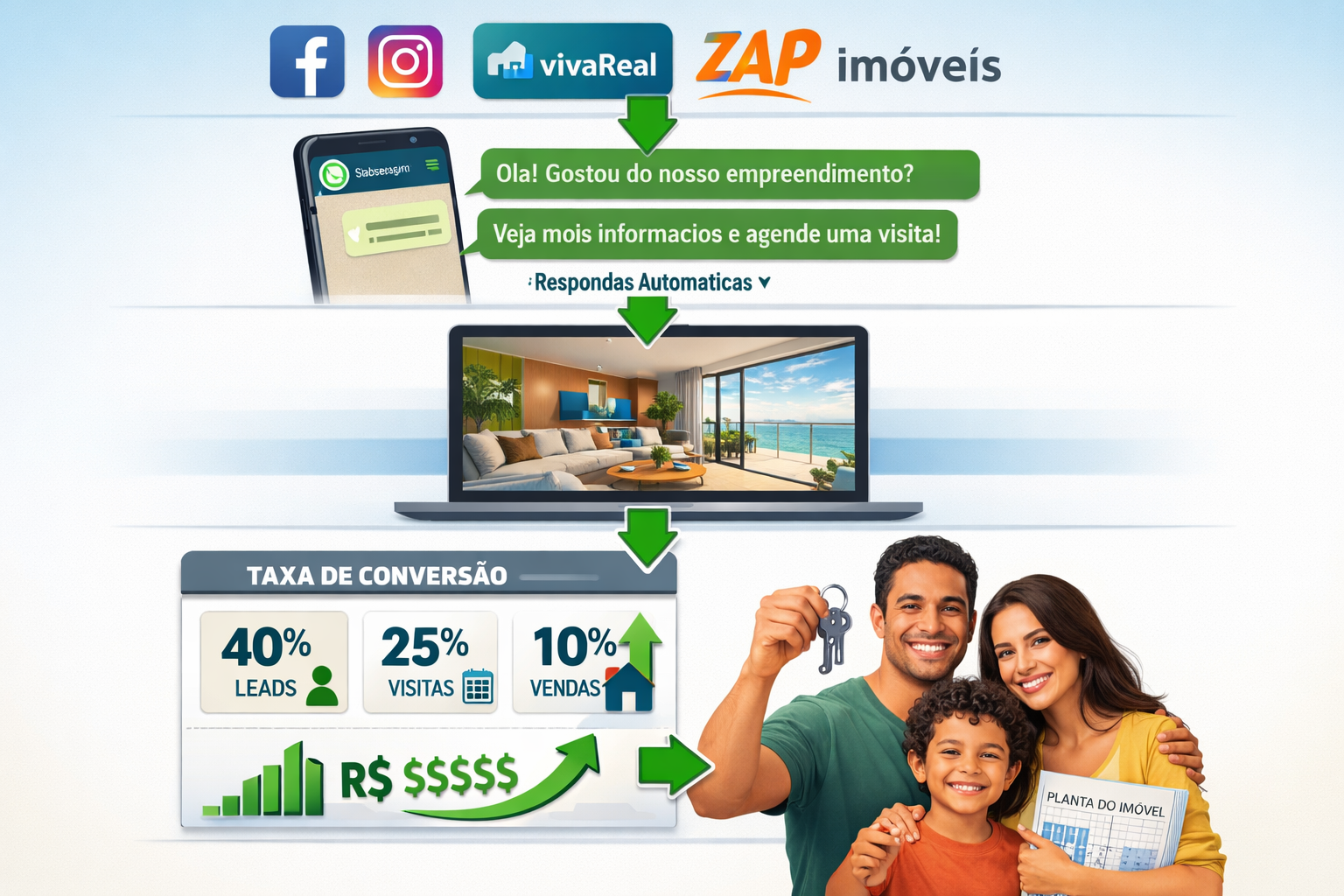 Detailed () illustration showing a comprehensive digital sales funnel flowchart specifically designed for Brazilian real