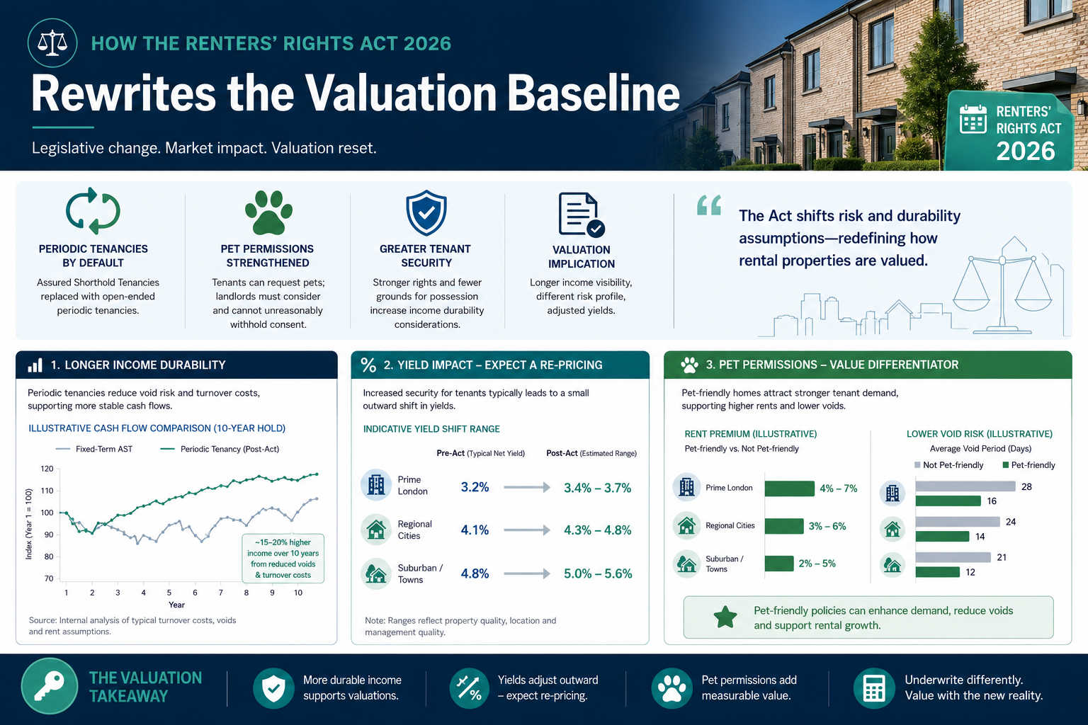 Yield Adjustments and Sitting Tenant Discounts: The Surveyor's New Toolkit