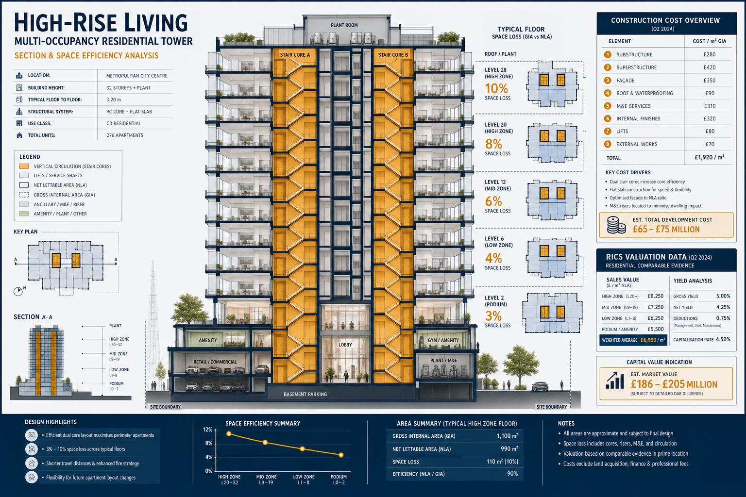 Expert Witness Roles in 2026 Second Staircase Retrofit Disputes: Valuation Impacts for Multi-Occupancy Buildings — Core Dutie