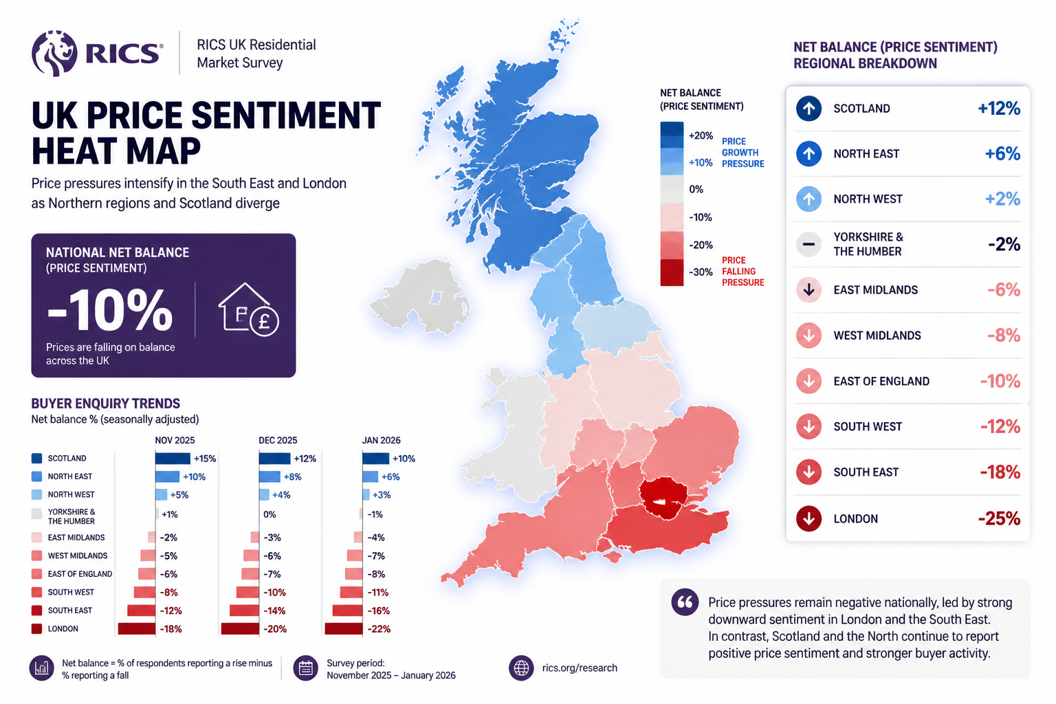 Wide-angle editorial illustration showing a UK map heat map with color-coded regional price sentiment data: deep red zones