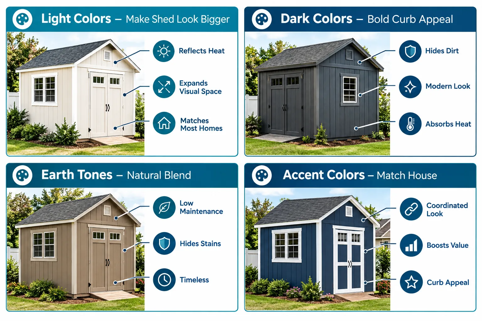 Four-panel labelled comparison guide () for shed paint color selection: Panel 1 labeled 'Light Colors – Make Shed Look