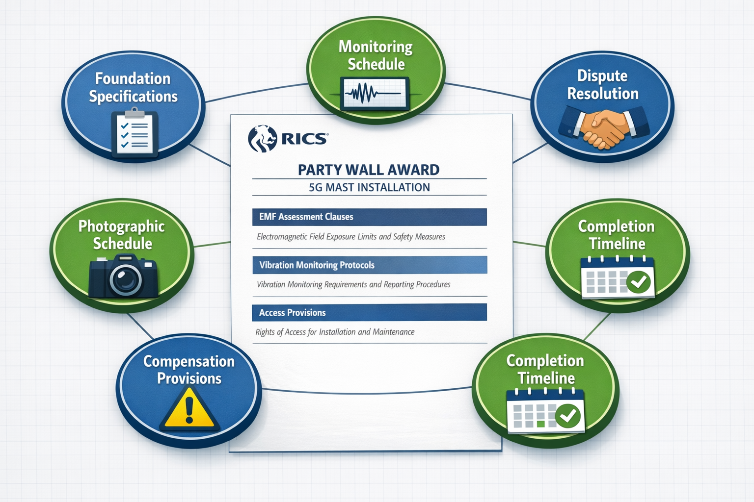 Detailed () infographic-style illustration showing Party Wall Award document template for 5G mast installations. Visual