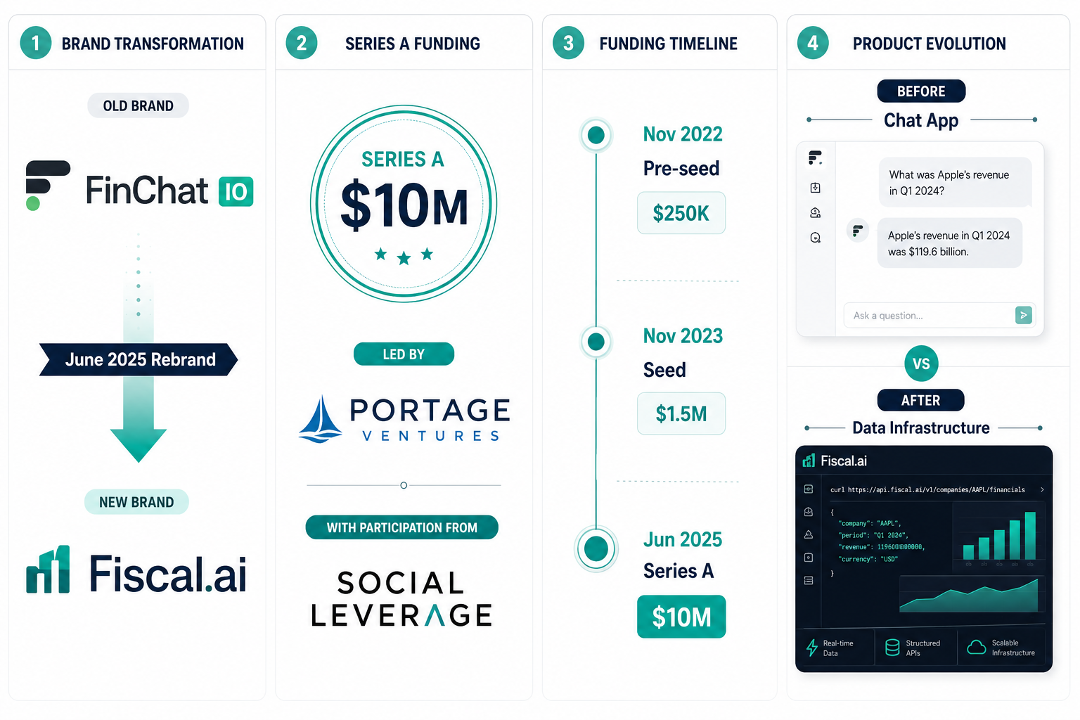 The Rebrand to Fiscal.ai and the Funding Behind It