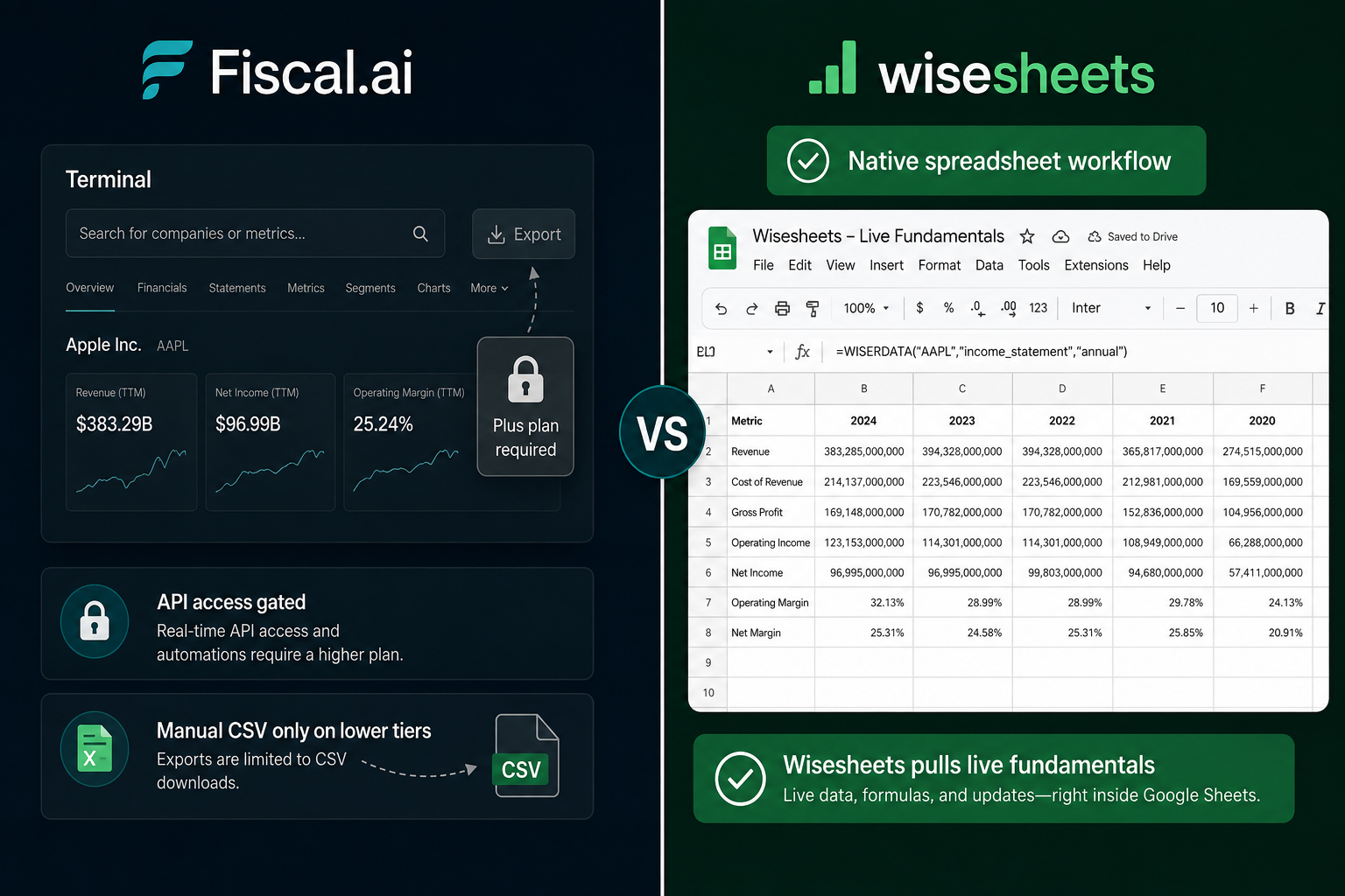 Which Fundamentals Tool Exports Clean to Excel