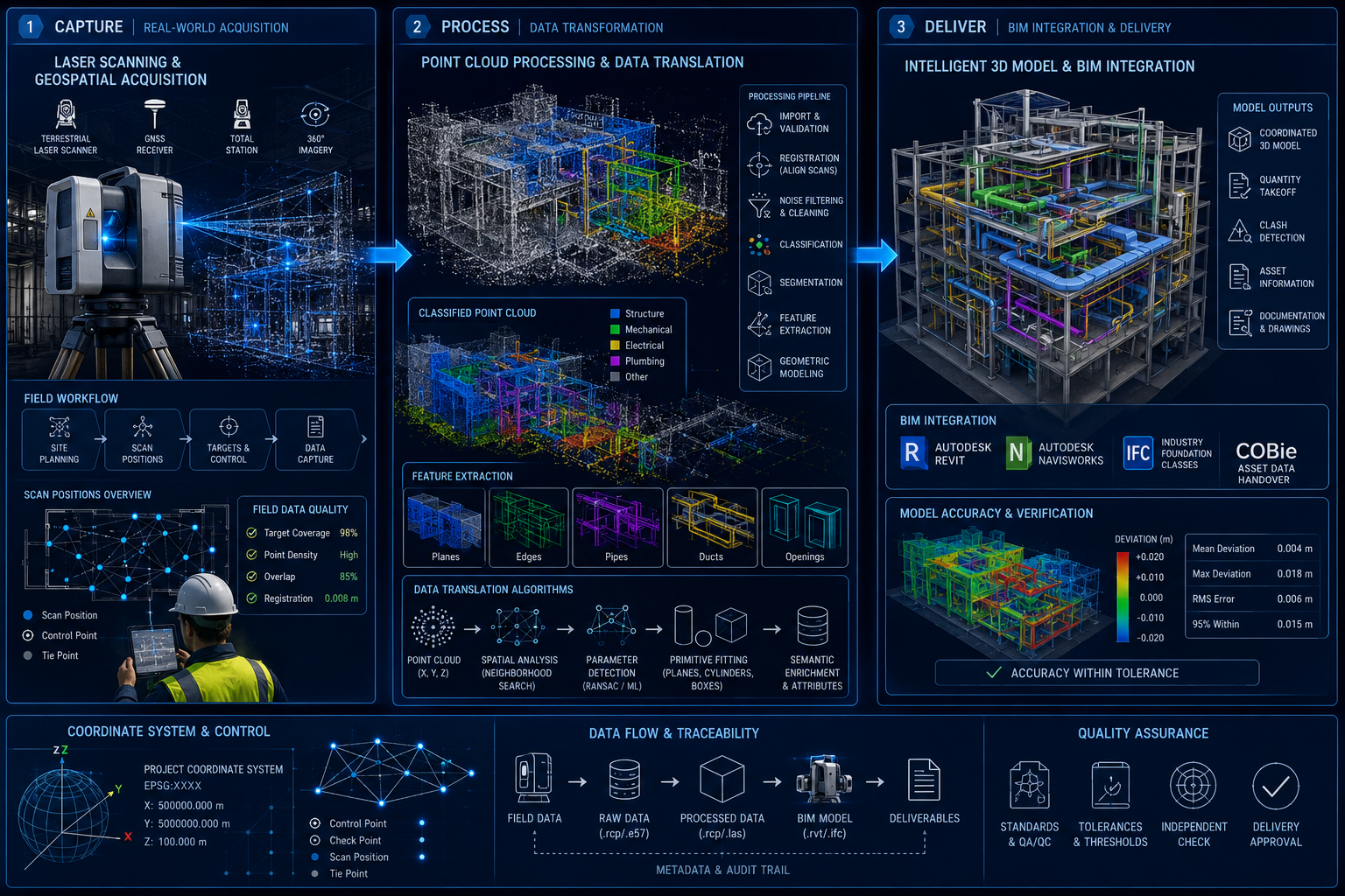How Surveyors Are Driving Collaboration Across Project Teams