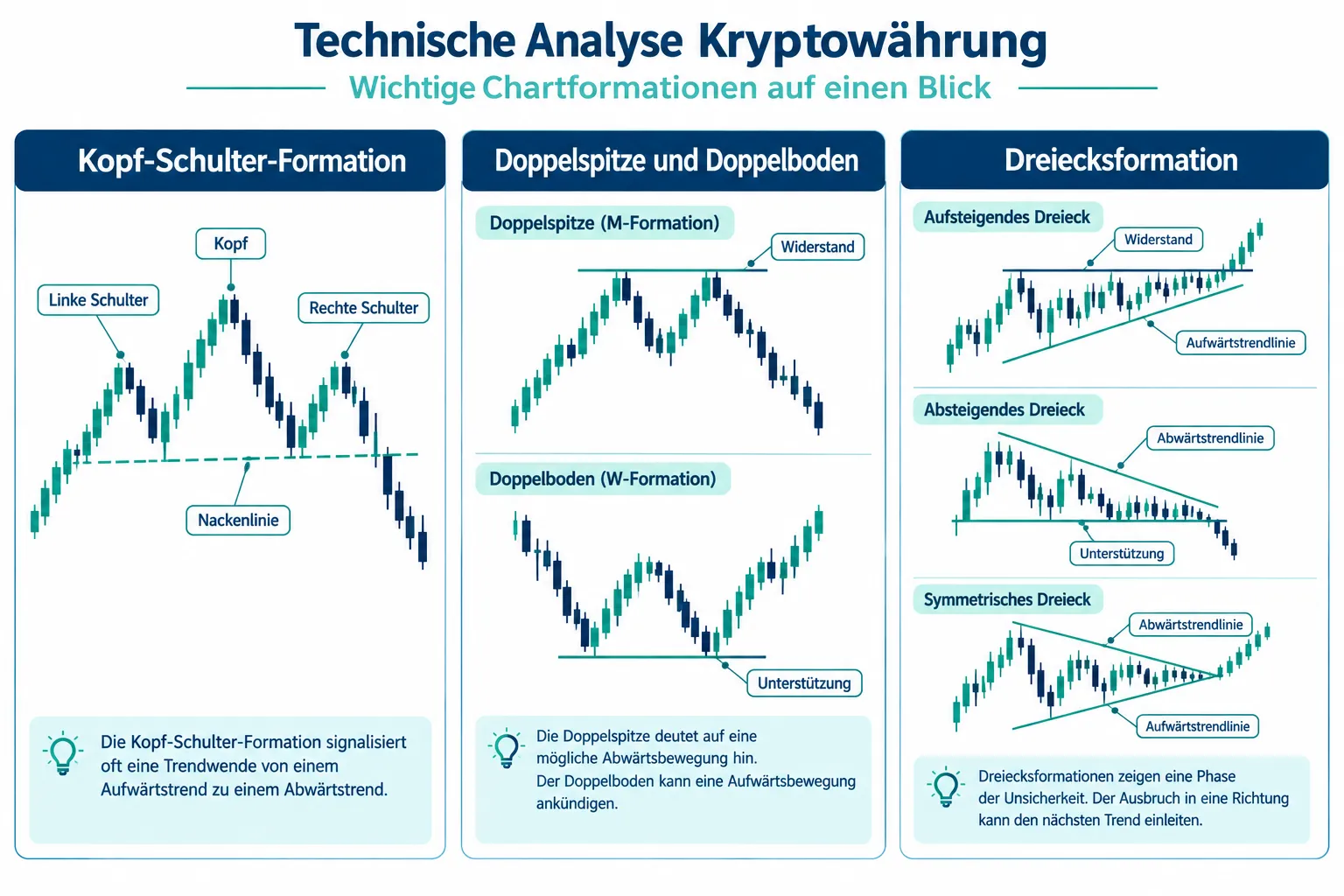 Dreiecksformationen