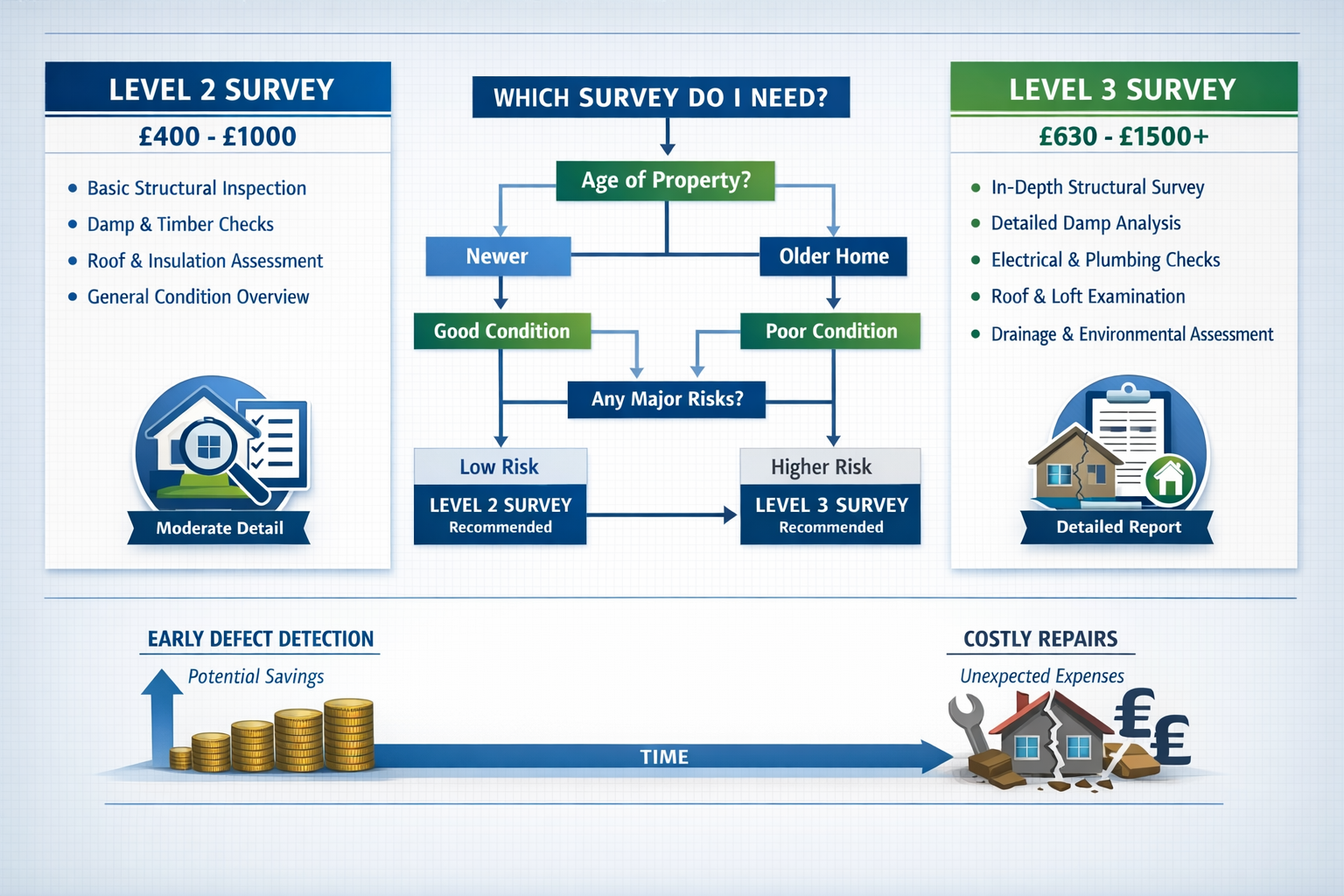 () modern infographic showing cost-benefit analysis comparison chart for first-time buyers, split-screen design. Left side: