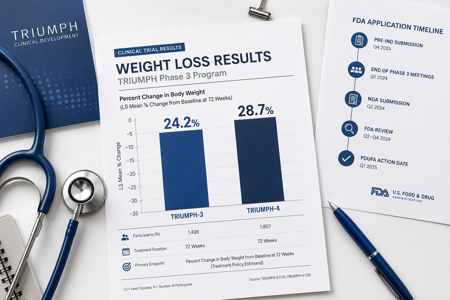 Why the Naming Confusion Matters in Obesity Research and Clinical Trials